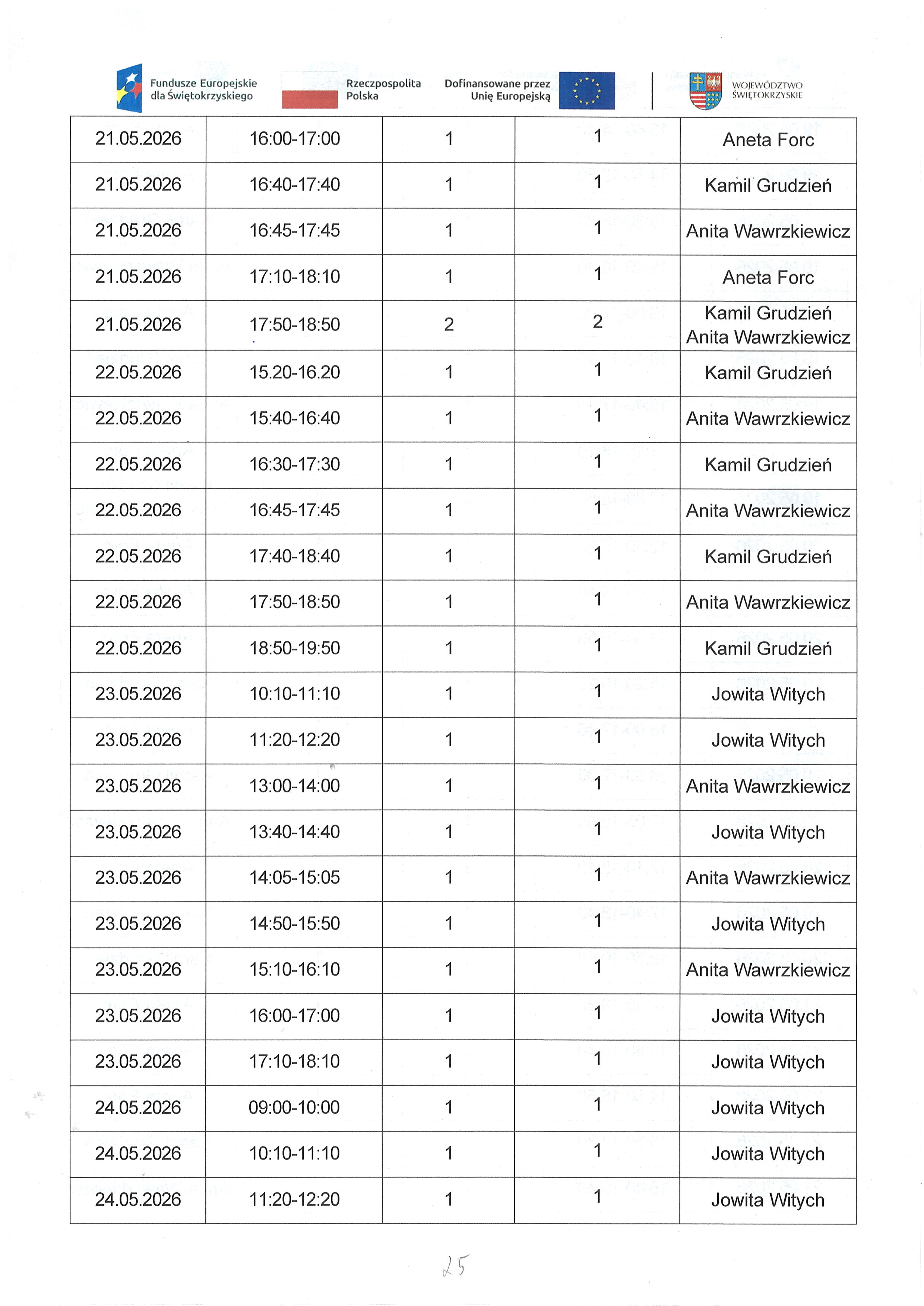 Kwartalny harmonogram planowanych do przeprowadzenia form wsparcia - Zadanie nr 1.3 Usługa społeczna: specjalistyczne usługi opiekuńcze-rehabilitacja fizyczna i&nbsp;usprawnienie zaburzonych funkcji organizmu - maj 2026