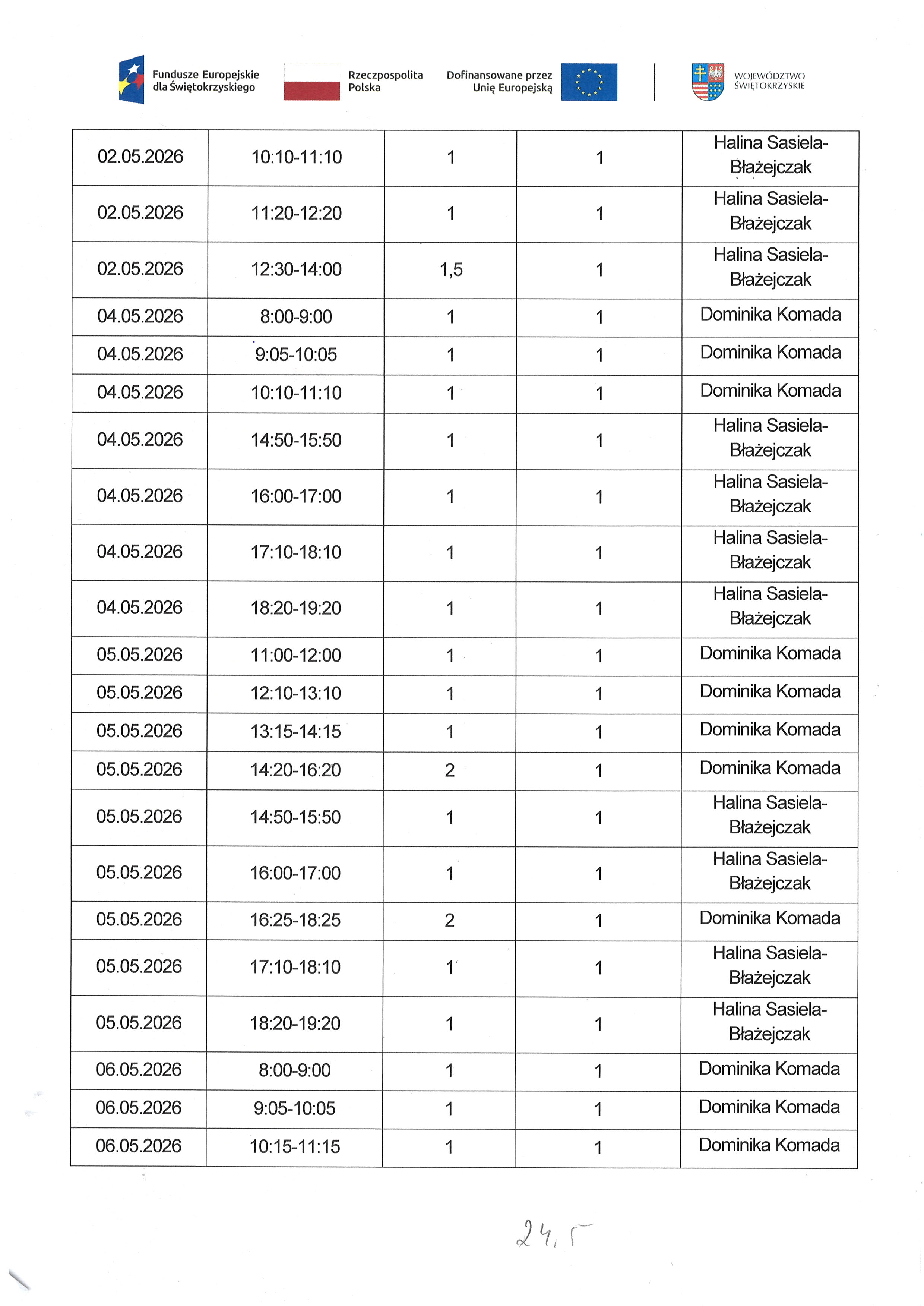 Kwartalny harmonogram planowanych do przeprowadzenia form wsparcia - Zadanie nr 1.2 Usługa zdrowotna : pielęgniarska domowa opieka długoterminowa - maj 2026