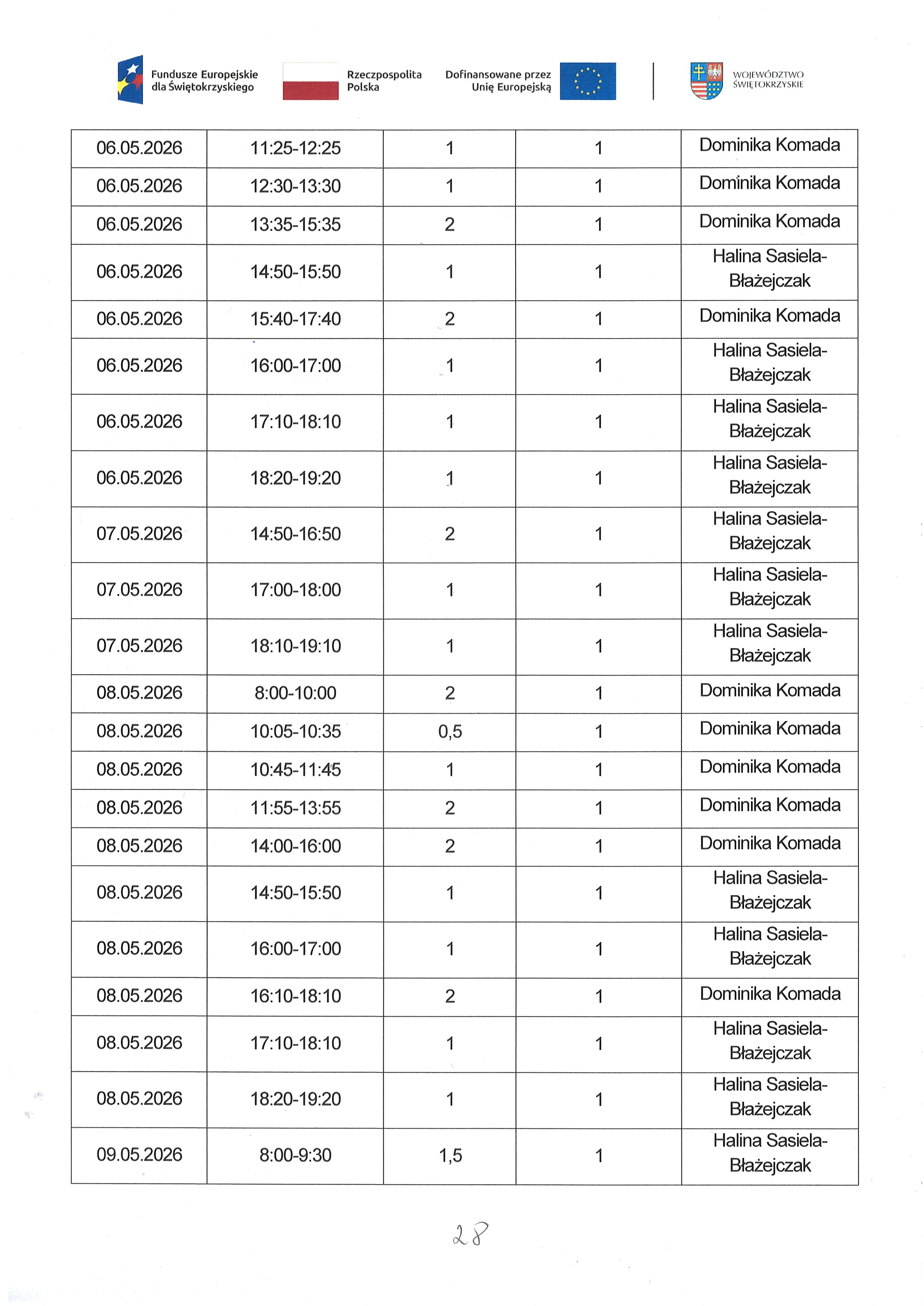 Kwartalny harmonogram planowanych do przeprowadzenia form wsparcia - Zadanie nr 1.2 Usługa zdrowotna : pielęgniarska domowa opieka długoterminowa - maj 2026