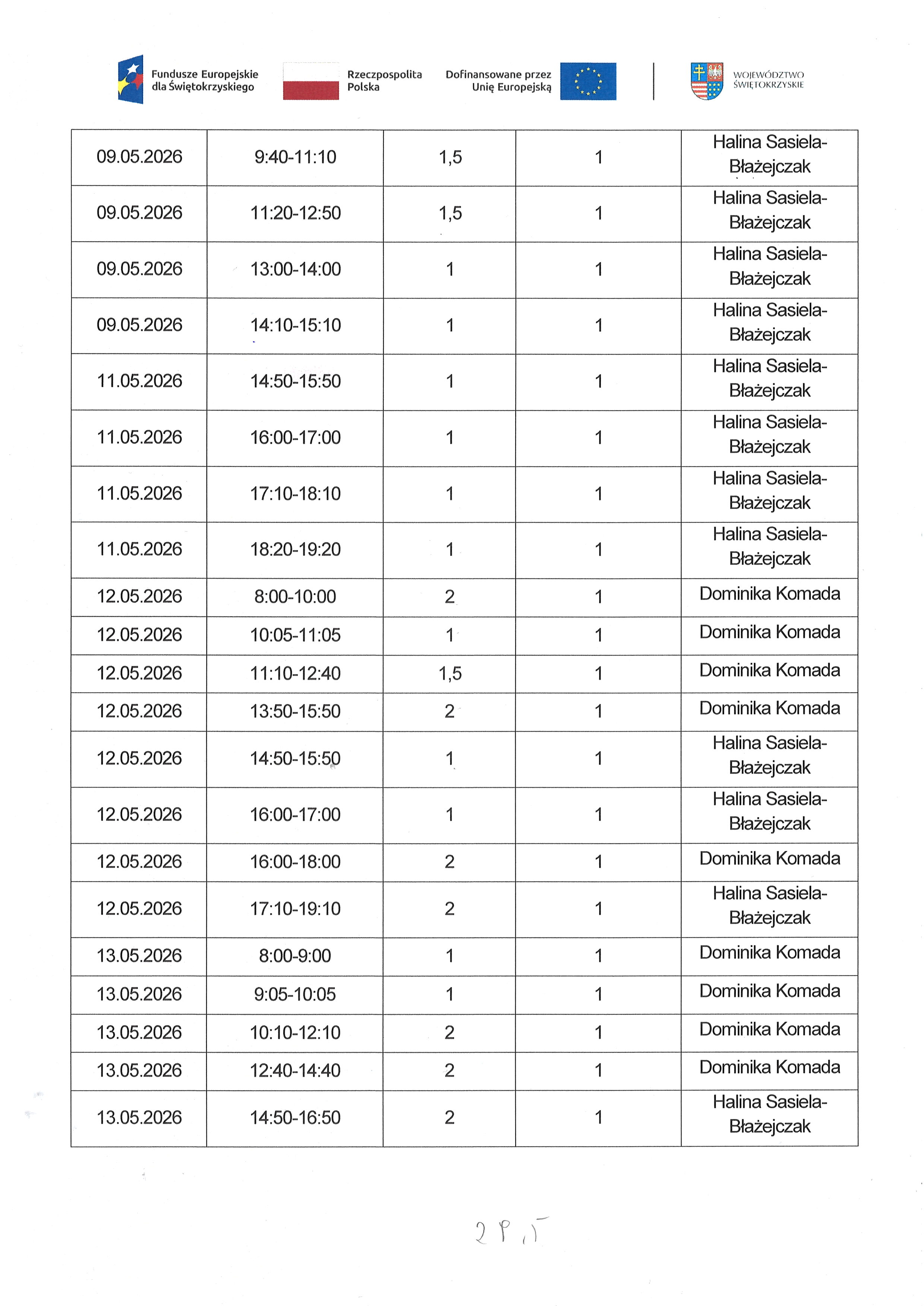 Kwartalny harmonogram planowanych do przeprowadzenia form wsparcia - Zadanie nr 1.2 Usługa zdrowotna : pielęgniarska domowa opieka długoterminowa - maj 2026