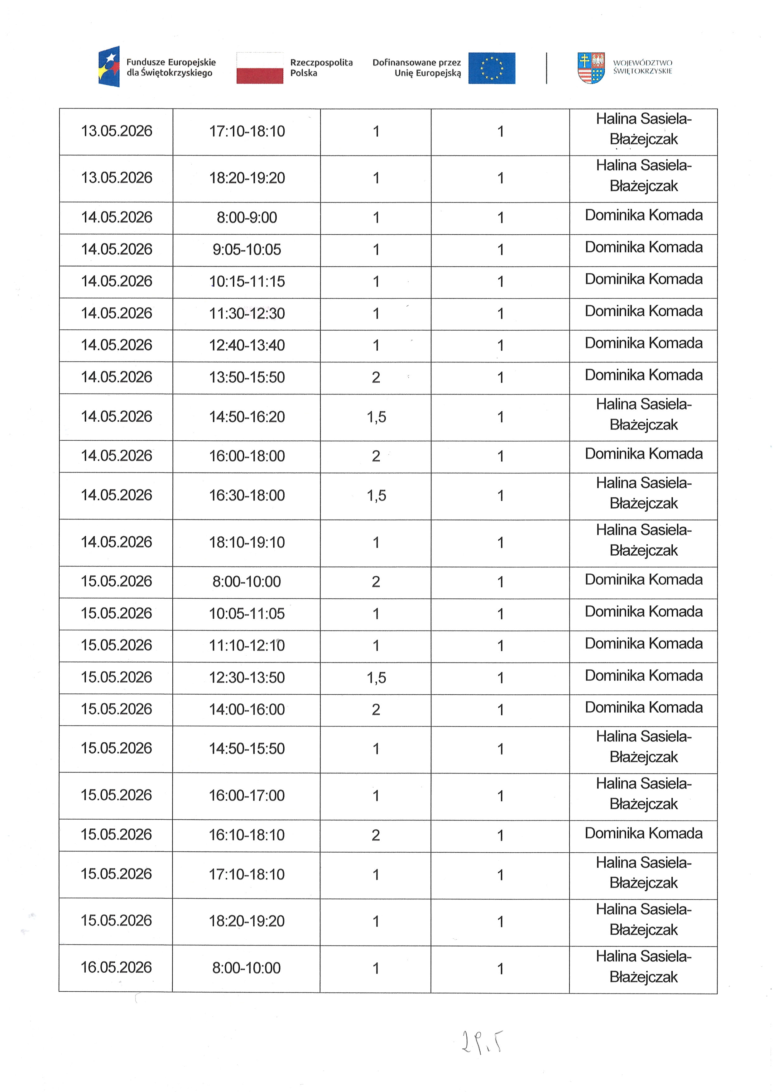 Kwartalny harmonogram planowanych do przeprowadzenia form wsparcia - Zadanie nr 1.2 Usługa zdrowotna : pielęgniarska domowa opieka długoterminowa - maj 2026