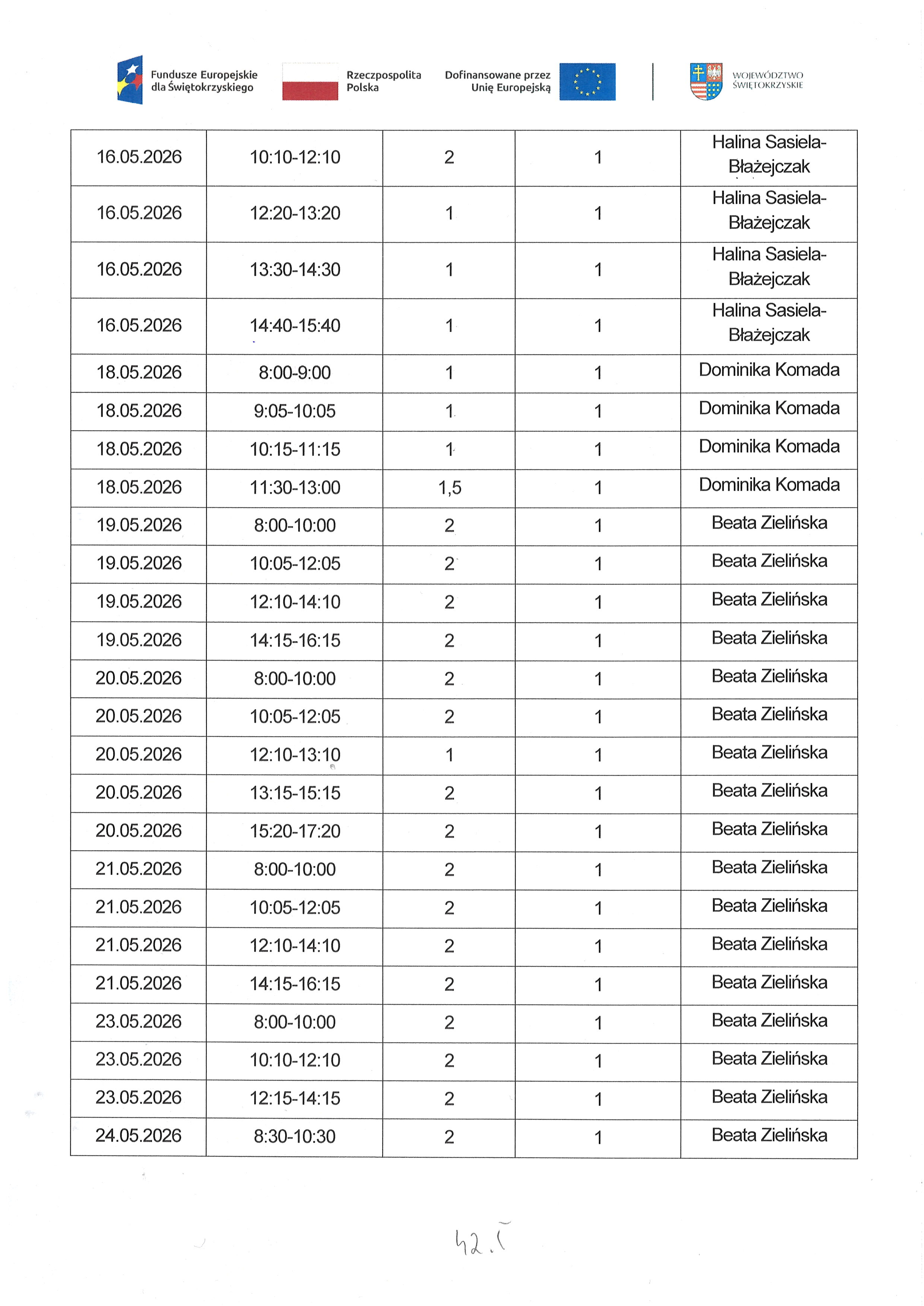 Kwartalny harmonogram planowanych do przeprowadzenia form wsparcia - Zadanie nr 1.2 Usługa zdrowotna : pielęgniarska domowa opieka długoterminowa - maj 2026