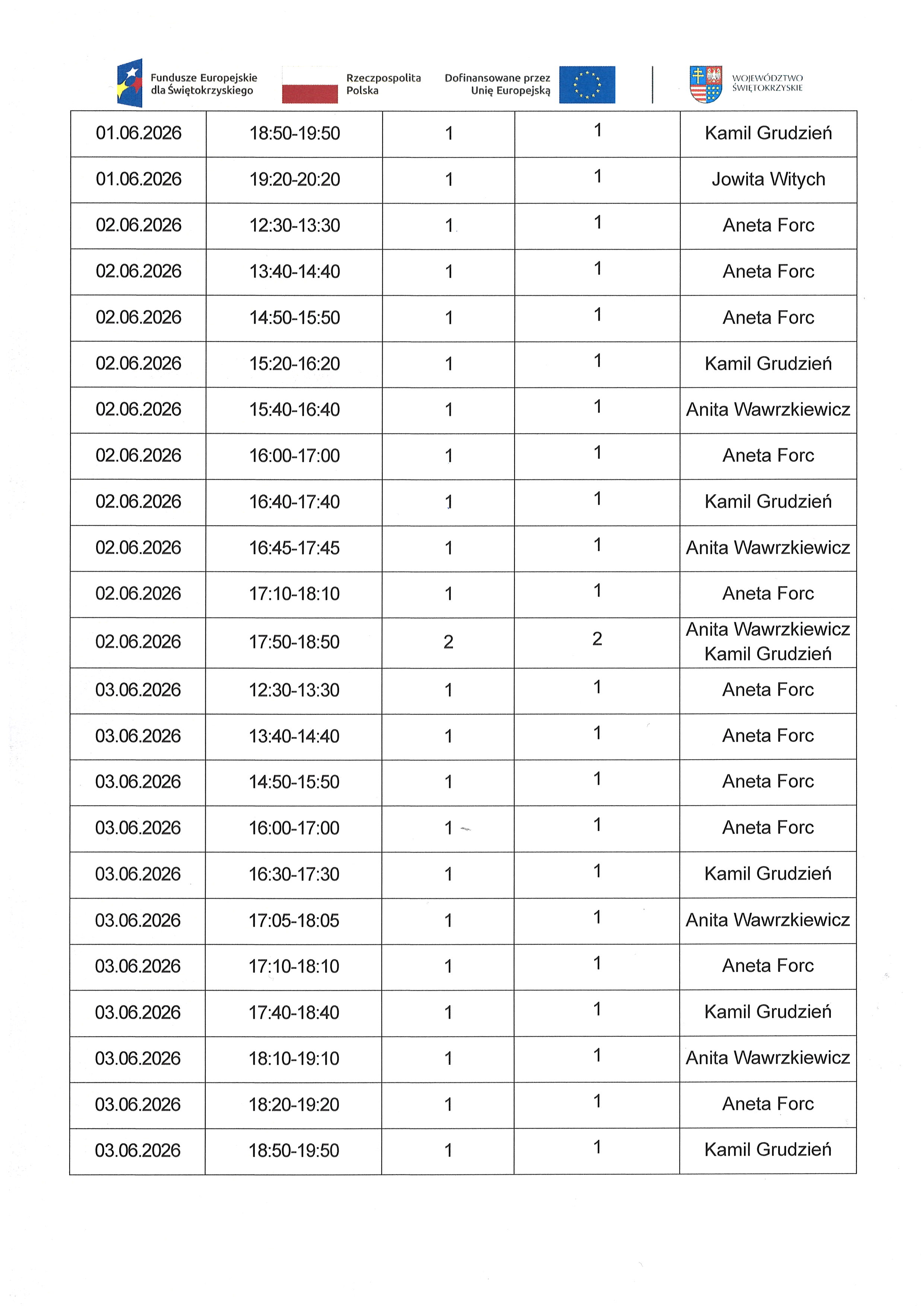 Kwartalny harmonogram planowanych do przeprowadzenia form wsparcia - Zadanie nr 1.3 Usługa społeczna: specjalistyczne usługi opiekuńcze-rehabilitacja fizyczna i&nbsp;usprawnienie zaburzonych funkcji organizmu - czerwiec 2026