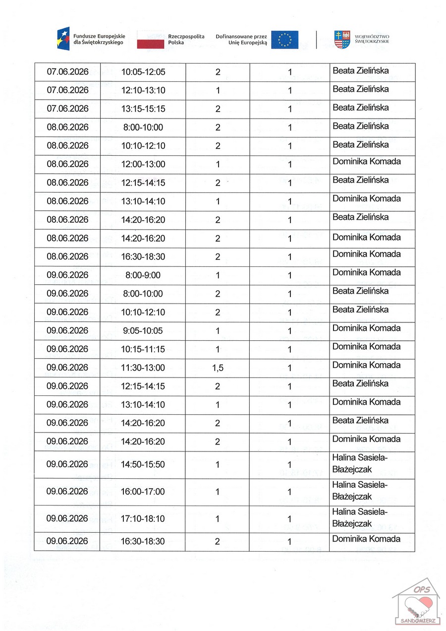 Kwartalny harmonogram planowanych do przeprowadzenia form wsparcia - Zadanie nr 1.2 Usługa zdrowotna: pielęgniarska domowa opieka długoterminowa - czerwiec 2026