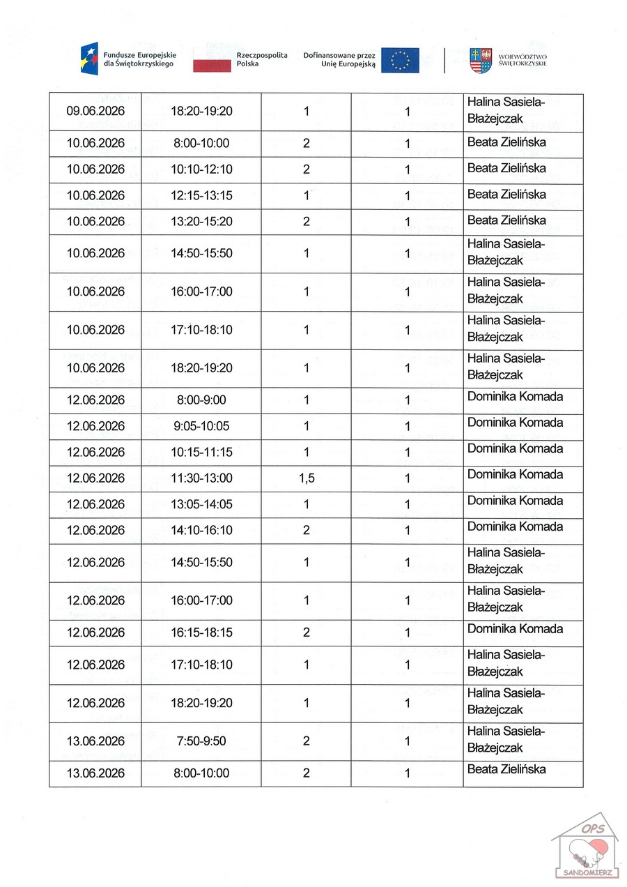 Kwartalny harmonogram planowanych do przeprowadzenia form wsparcia - Zadanie nr 1.2 Usługa zdrowotna: pielęgniarska domowa opieka długoterminowa - czerwiec 2026