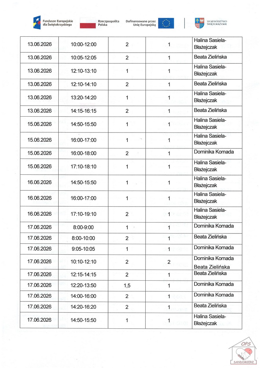 Kwartalny harmonogram planowanych do przeprowadzenia form wsparcia - Zadanie nr 1.2 Usługa zdrowotna: pielęgniarska domowa opieka długoterminowa - czerwiec 2026