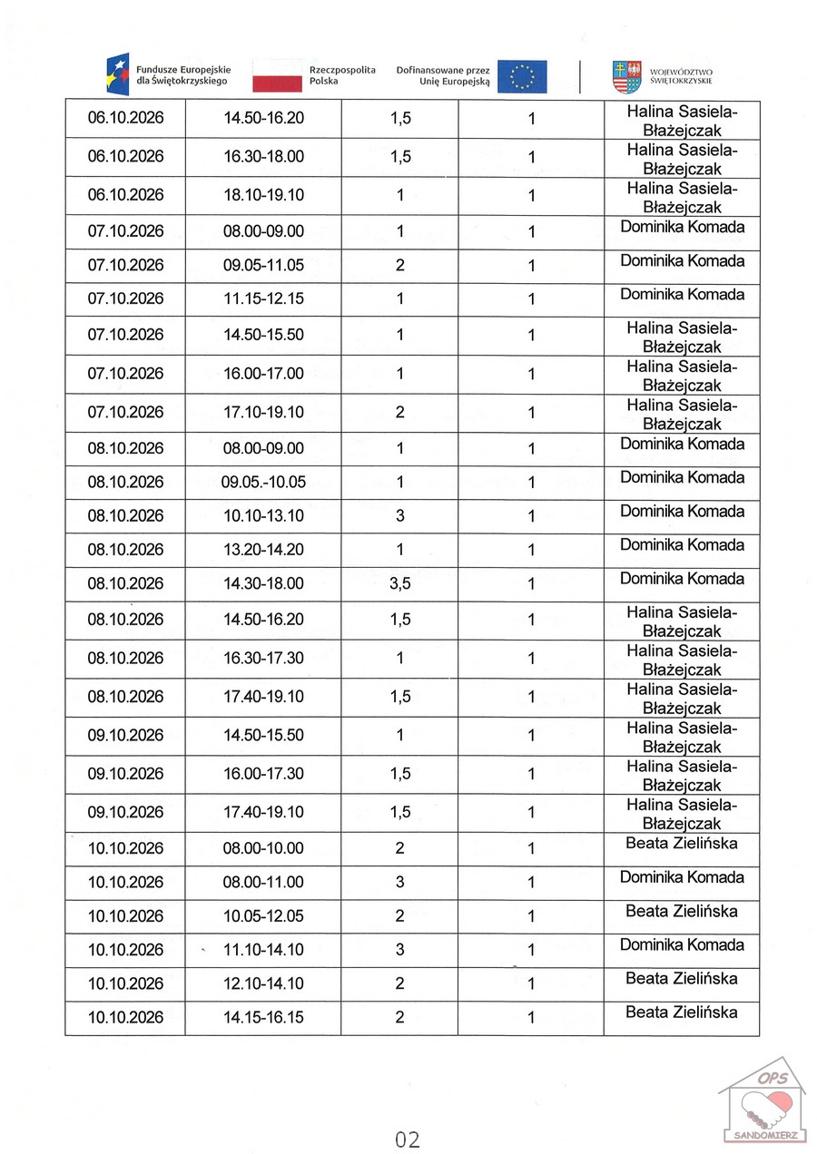 Kwartalny harmonogram planowanych do przeprowadzenia form wsparcia - Zadanie nr 1.2 Usługa zdrowotna: pielęgniarska domowa opieka długoterminowa za Październik 2026