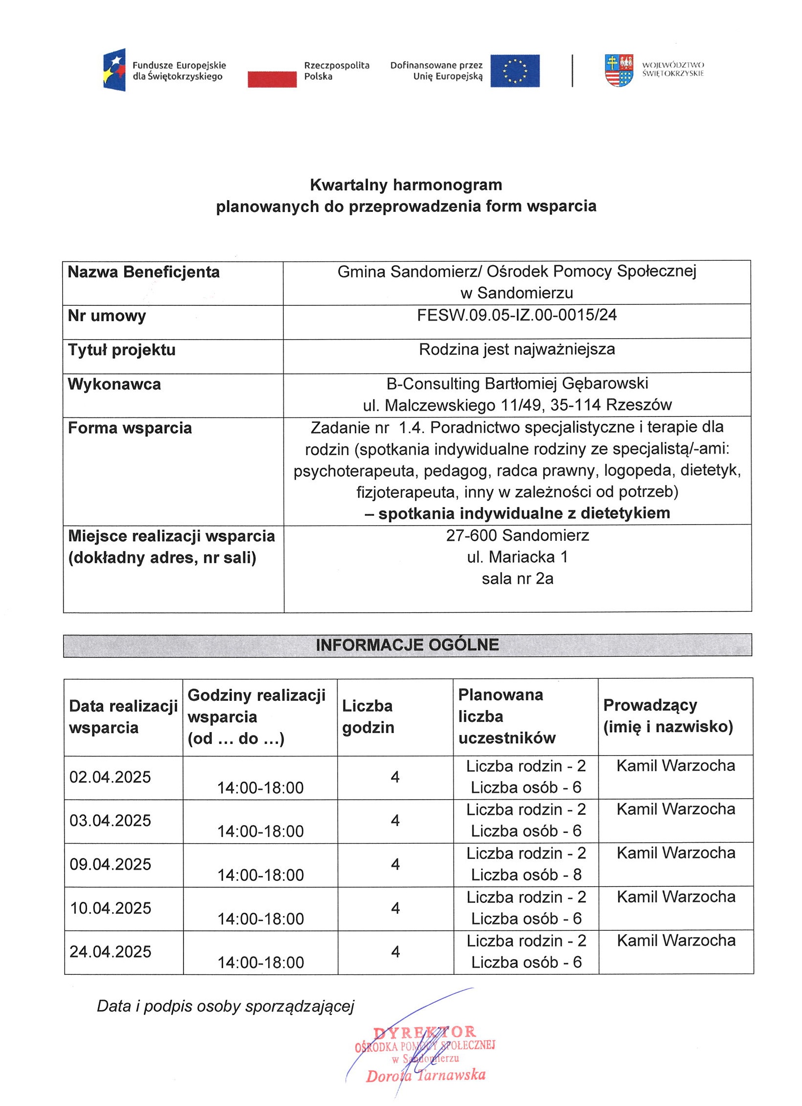 harmonogram planowanych do przeprowadzenia form wsparcia - zadanie nr 1.4 dietetyk