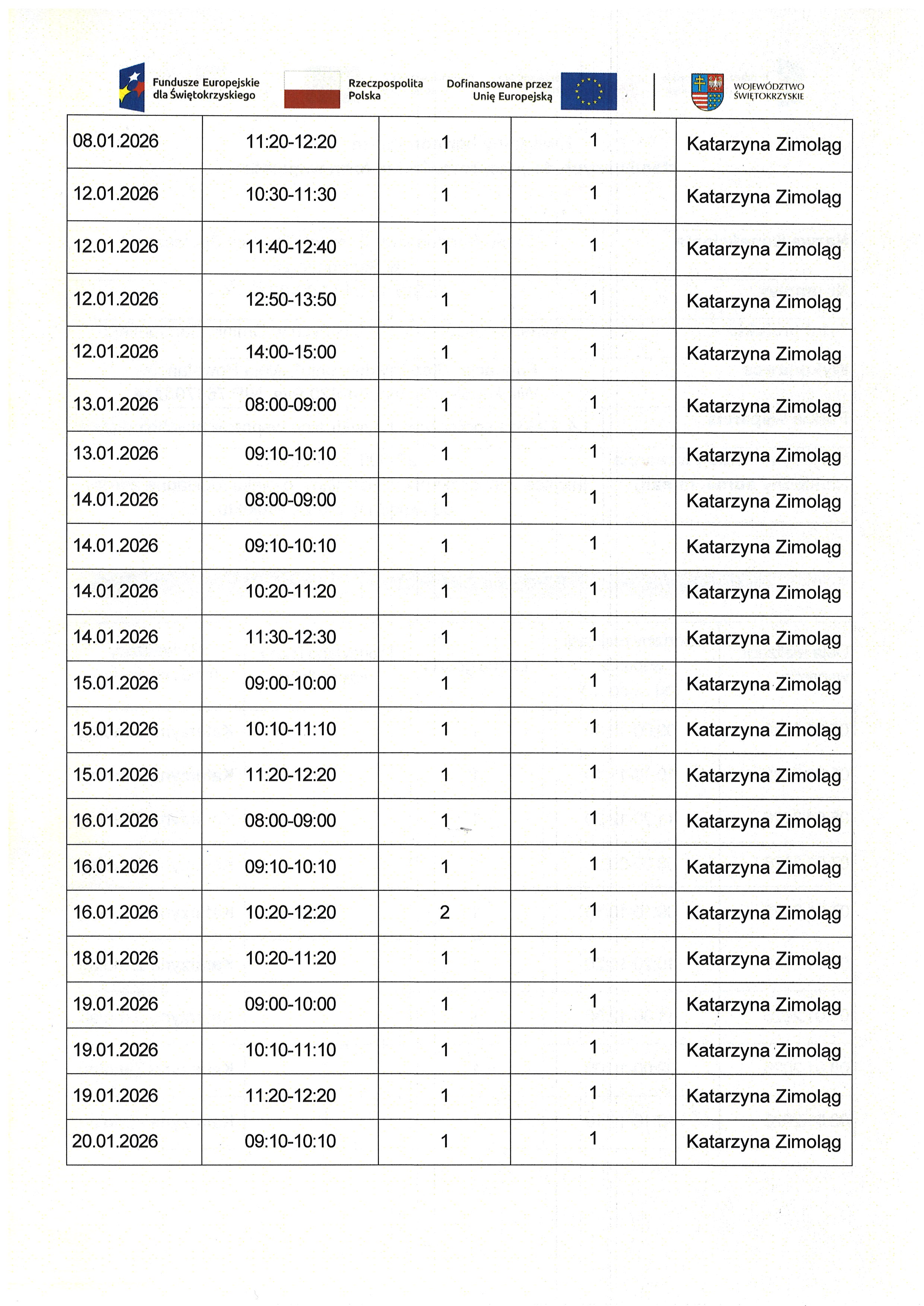 1.4. usługa społeczna - indywidulane wsparcie psychologiczne 01.26.(1)