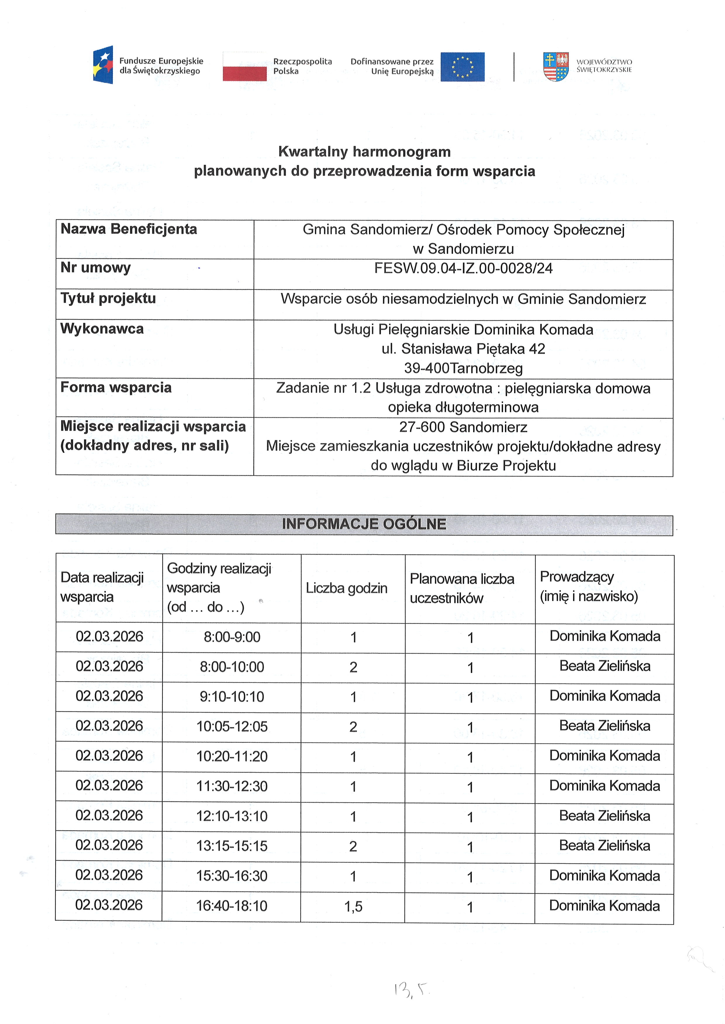 Kwartalny harmonogram planowanych do przeprowadzenia form wsparcia - Zadanie nr 1.2 Usługa zdrowotna : pielęgniarska domowa opieka długoterminowa