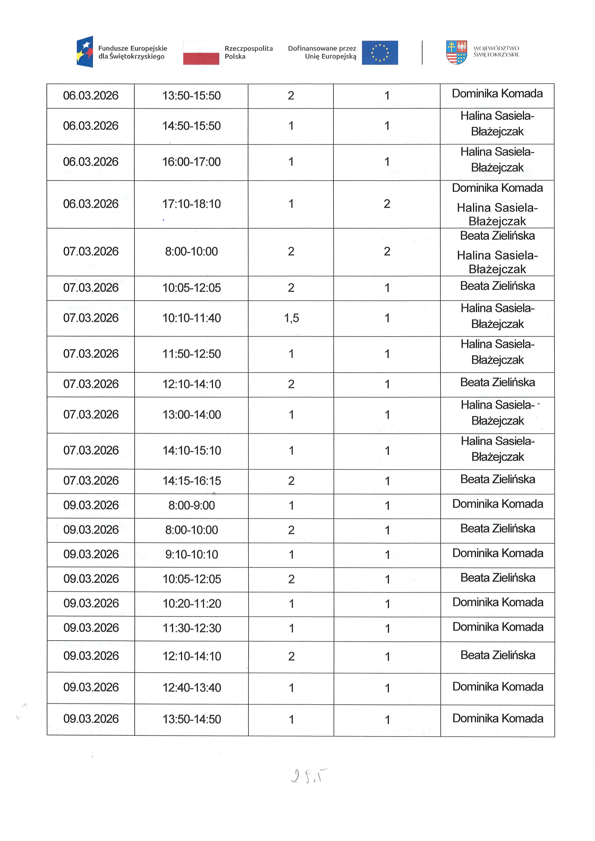 Kwartalny harmonogram planowanych do przeprowadzenia form wsparcia - Zadanie nr 1.2 Usługa zdrowotna : pielęgniarska domowa opieka długoterminowa