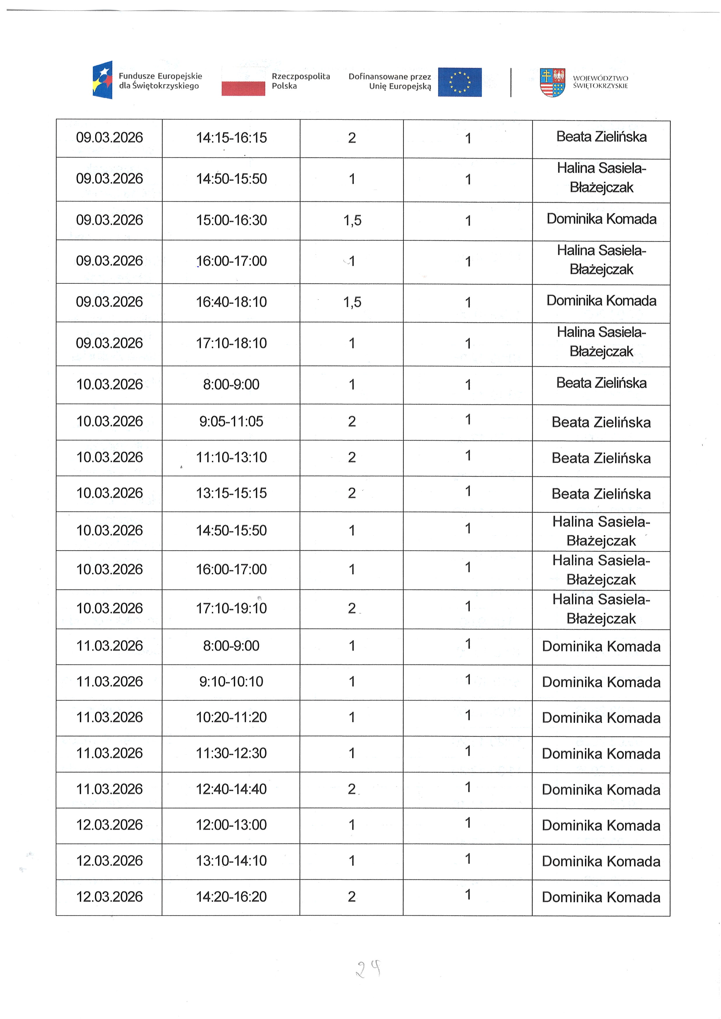 Kwartalny harmonogram planowanych do przeprowadzenia form wsparcia - Zadanie nr 1.2 Usługa zdrowotna : pielęgniarska domowa opieka długoterminowa
