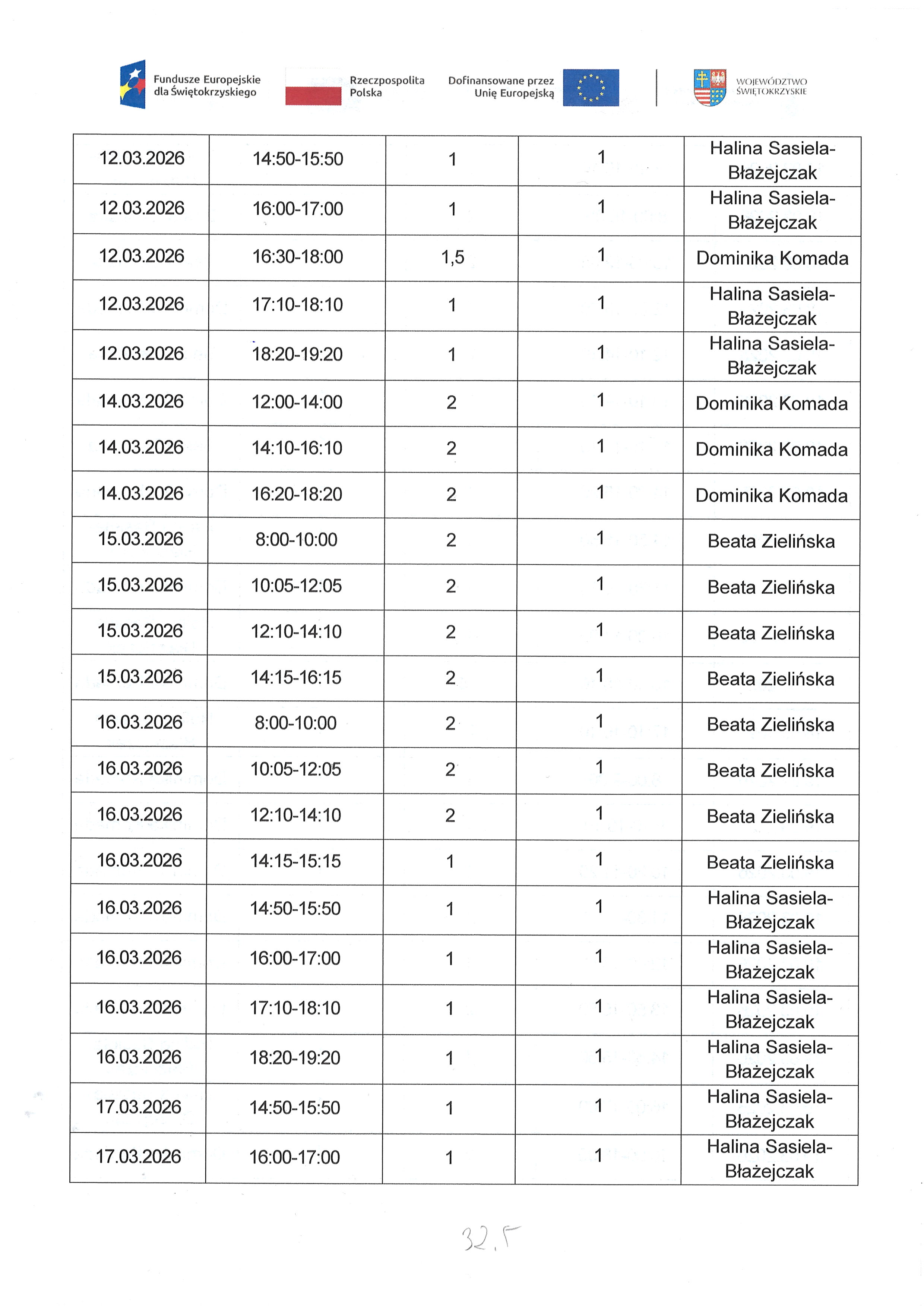 Kwartalny harmonogram planowanych do przeprowadzenia form wsparcia - Zadanie nr 1.2 Usługa zdrowotna : pielęgniarska domowa opieka długoterminowa