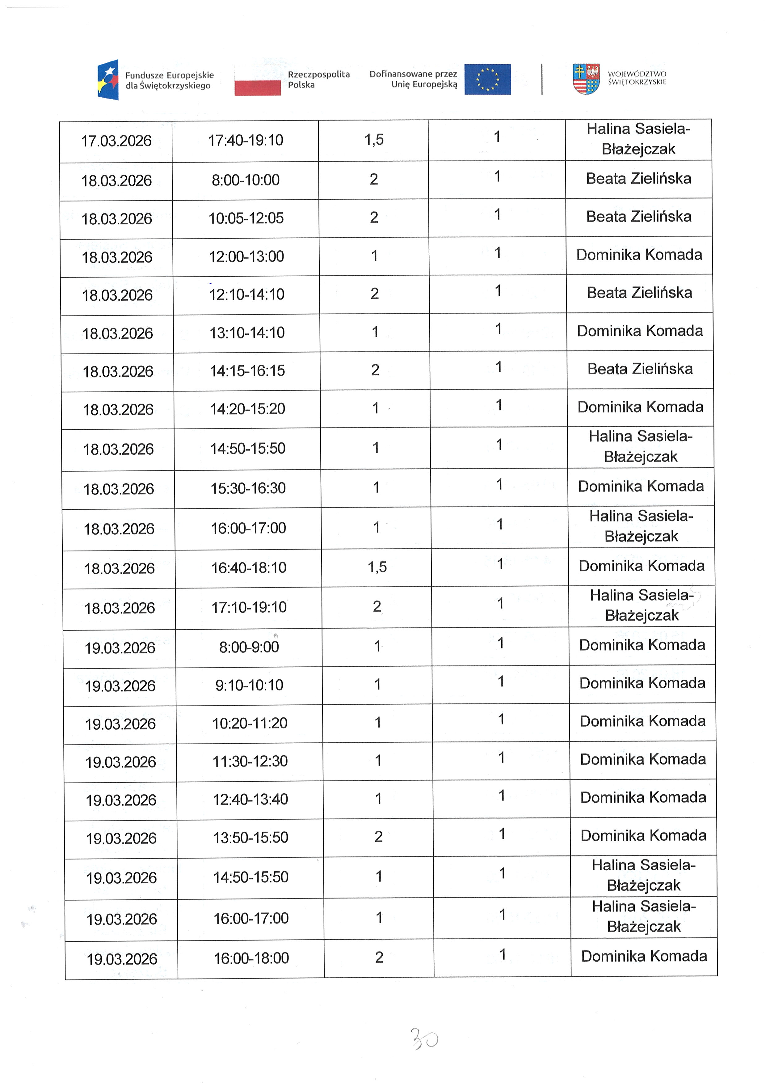 Kwartalny harmonogram planowanych do przeprowadzenia form wsparcia - Zadanie nr 1.2 Usługa zdrowotna : pielęgniarska domowa opieka długoterminowa