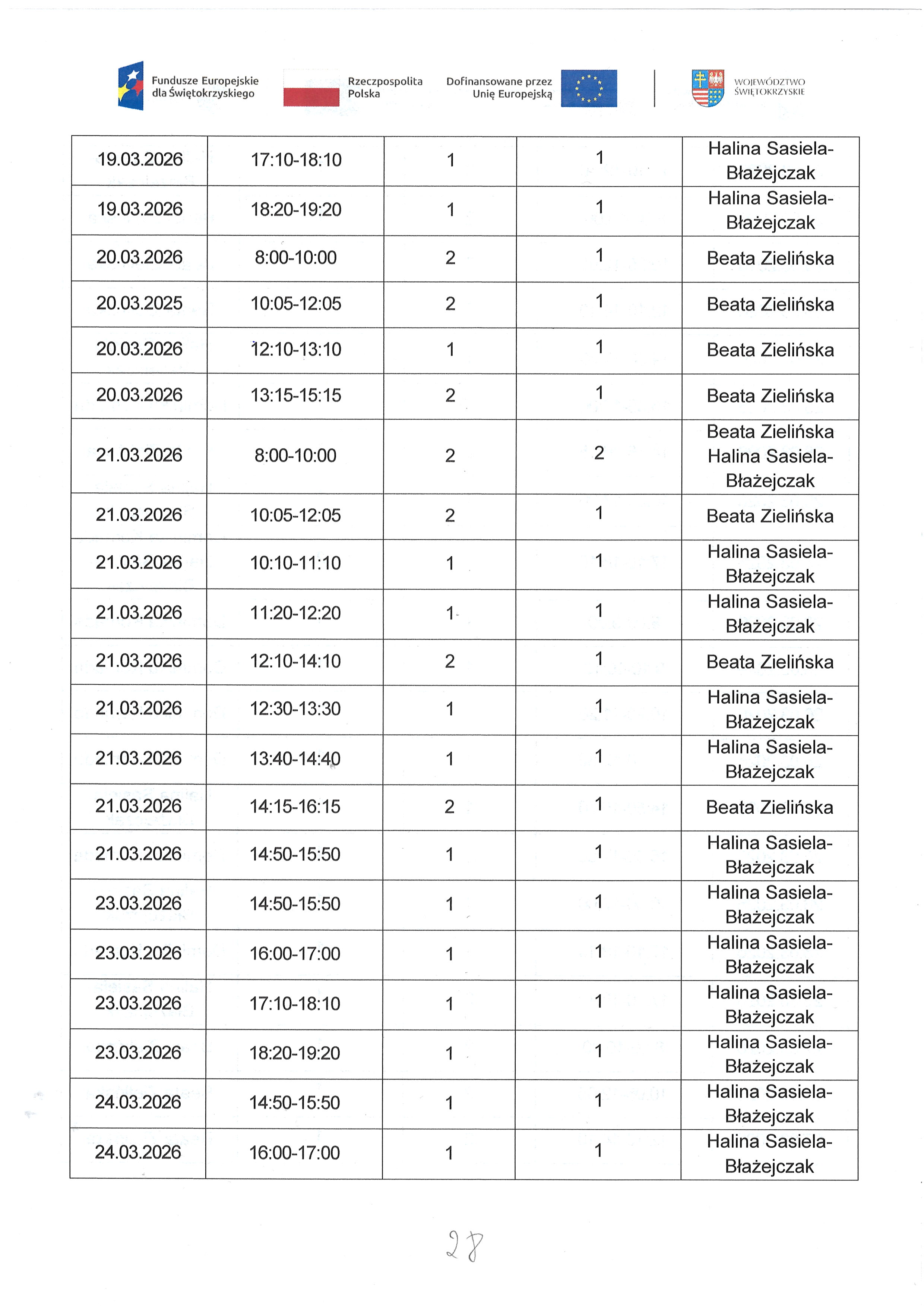 Kwartalny harmonogram planowanych do przeprowadzenia form wsparcia - Zadanie nr 1.2 Usługa zdrowotna : pielęgniarska domowa opieka długoterminowa
