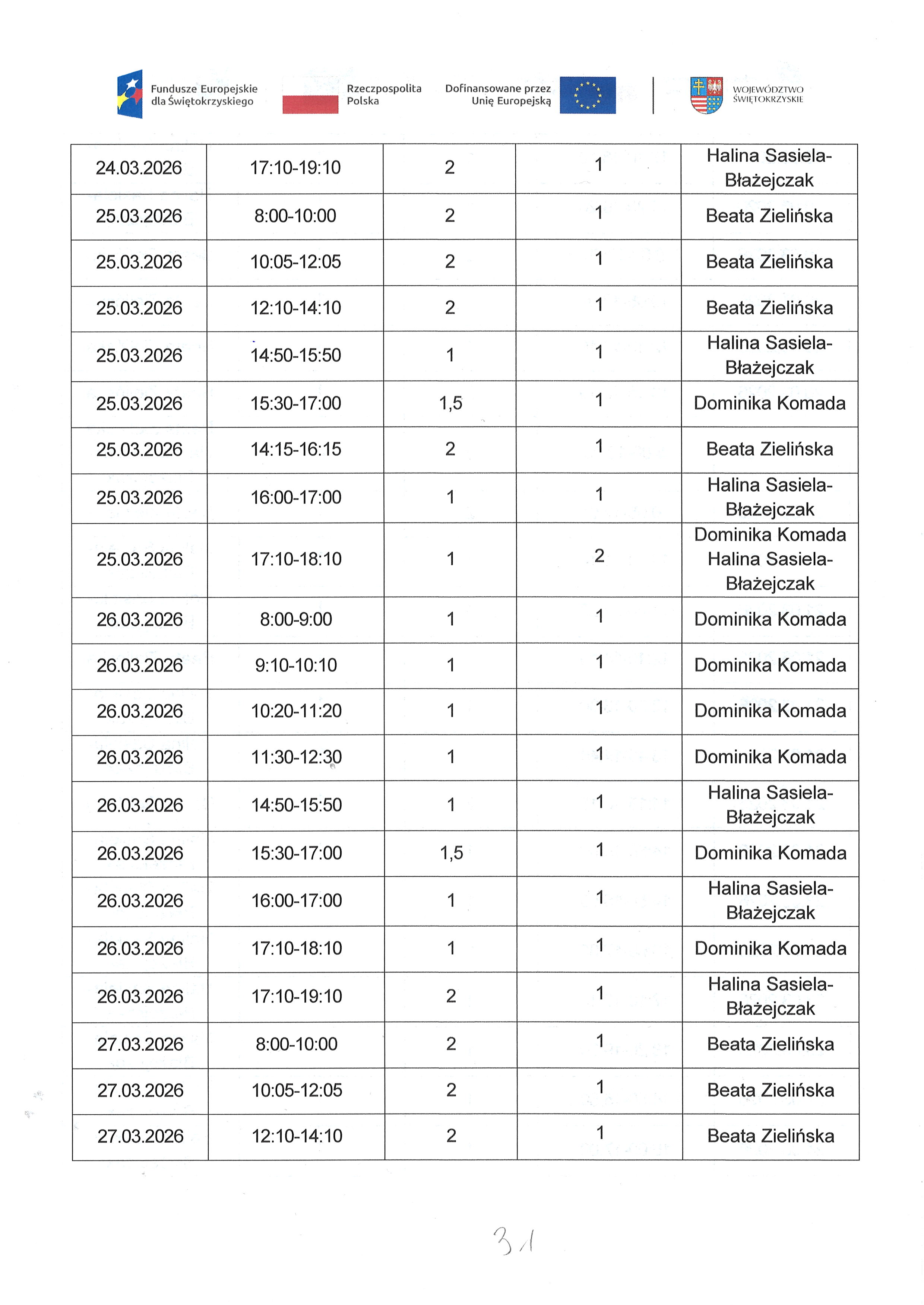 Kwartalny harmonogram planowanych do przeprowadzenia form wsparcia - Zadanie nr 1.2 Usługa zdrowotna : pielęgniarska domowa opieka długoterminowa