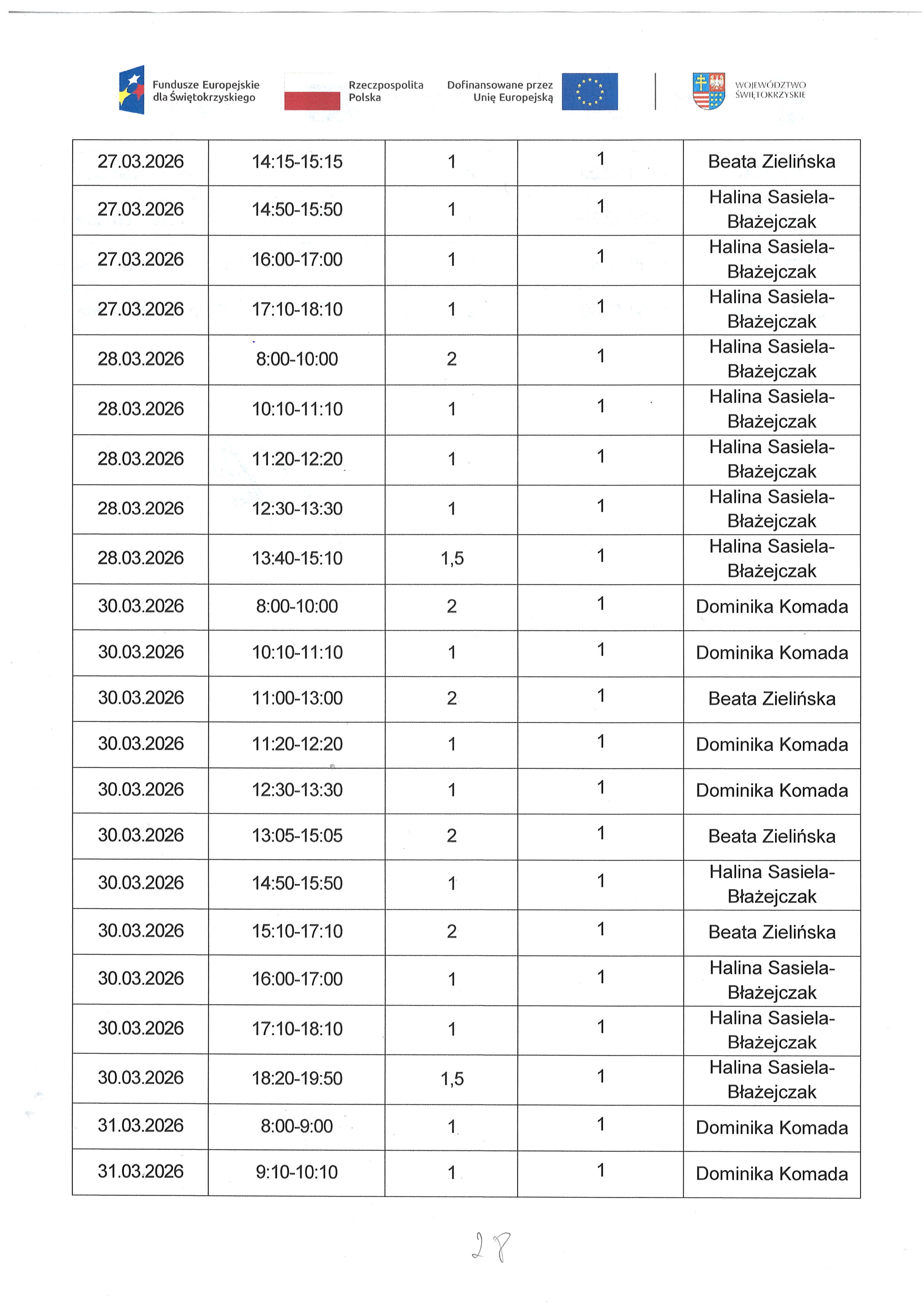 Kwartalny harmonogram planowanych do przeprowadzenia form wsparcia - Zadanie nr 1.2 Usługa zdrowotna : pielęgniarska domowa opieka długoterminowa