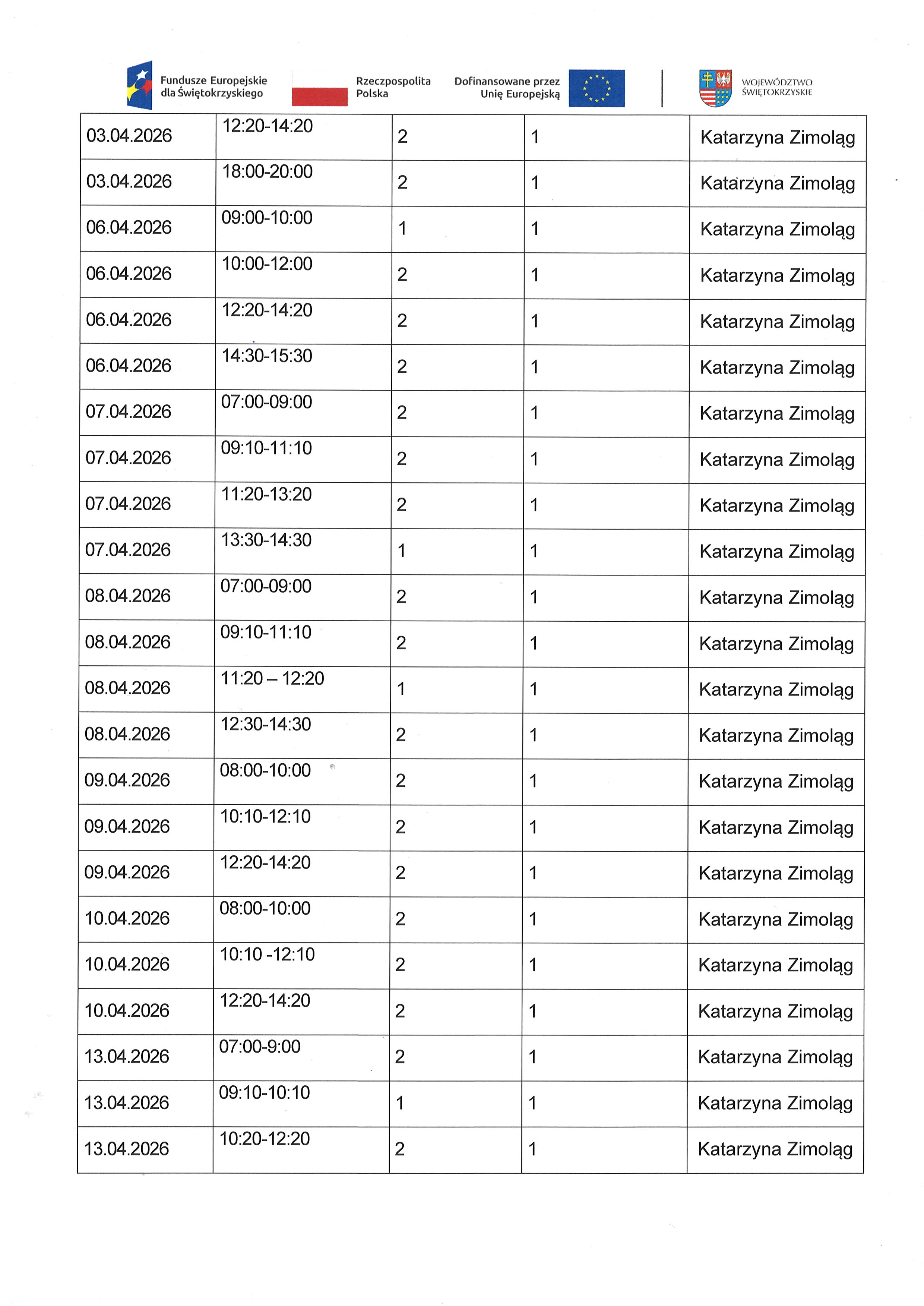 Kwartalny harmonogram planowanych do przeprowadzenia form wsparcia - 1.4. Usługa społeczna: indywidualne wsparcie psychologiczne - kwiecień 2026