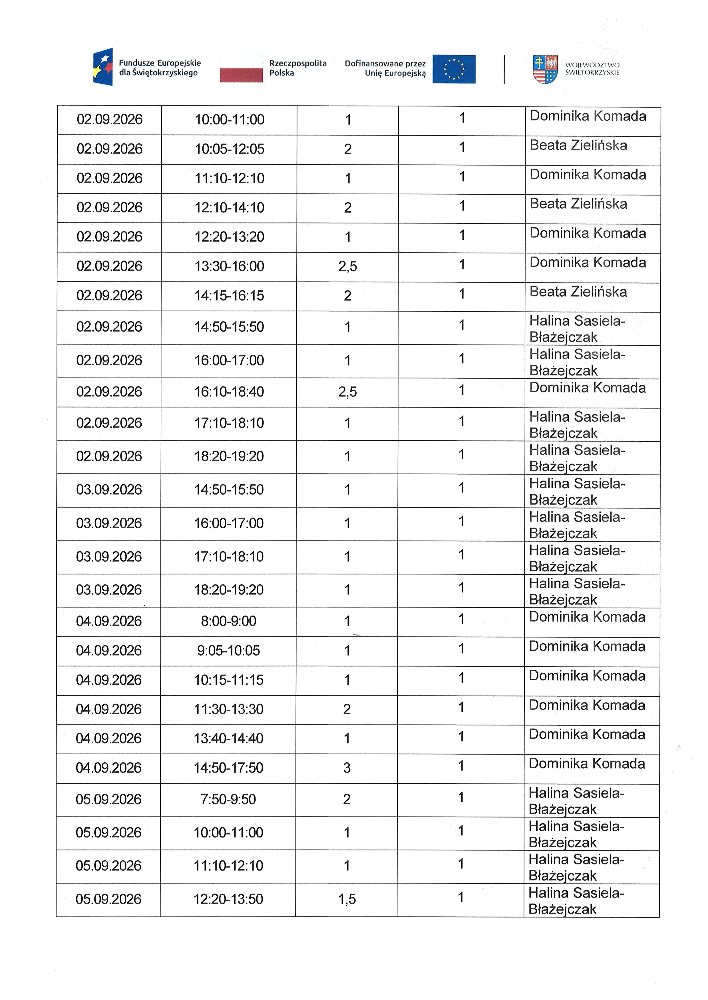Kwartalny harmonogram planowanych do przeprowadzenia form wsparcia - Zadanie nr 1.2 Usługa zdrowotna : pielęgniarska domowa opieka długoterminowa