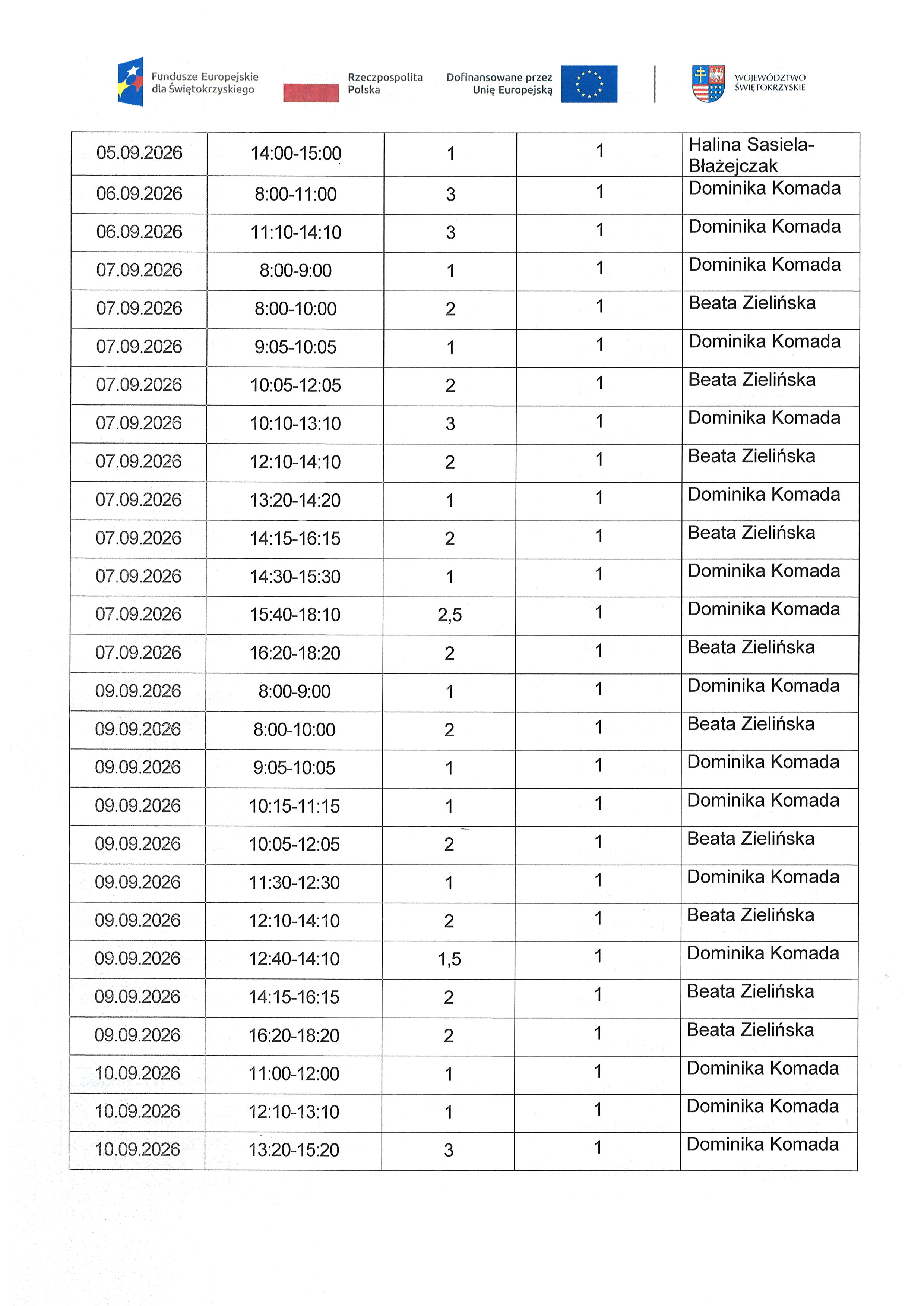 Kwartalny harmonogram planowanych do przeprowadzenia form wsparcia - Zadanie nr 1.2 Usługa zdrowotna : pielęgniarska domowa opieka długoterminowa