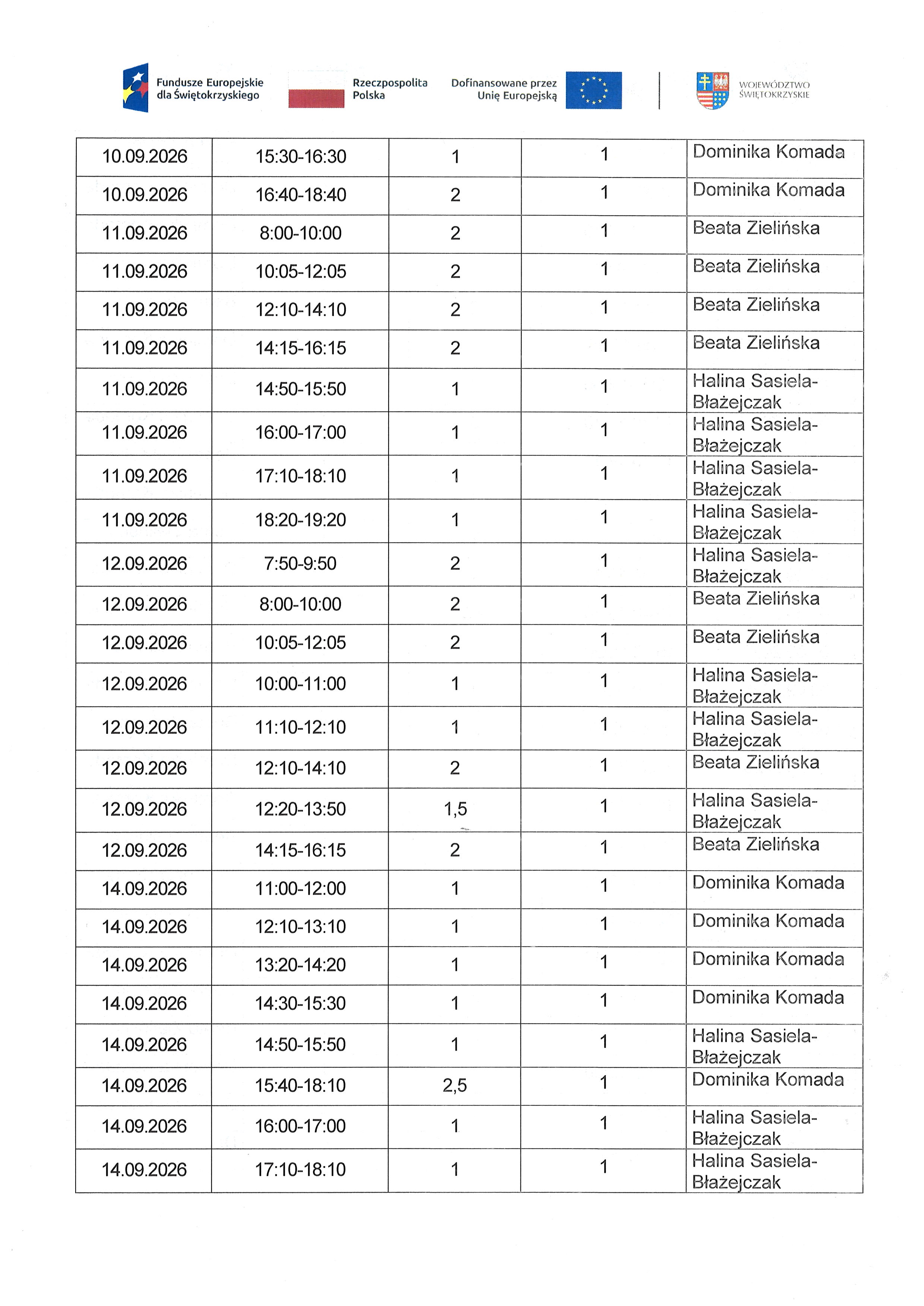 Kwartalny harmonogram planowanych do przeprowadzenia form wsparcia - Zadanie nr 1.2 Usługa zdrowotna : pielęgniarska domowa opieka długoterminowa