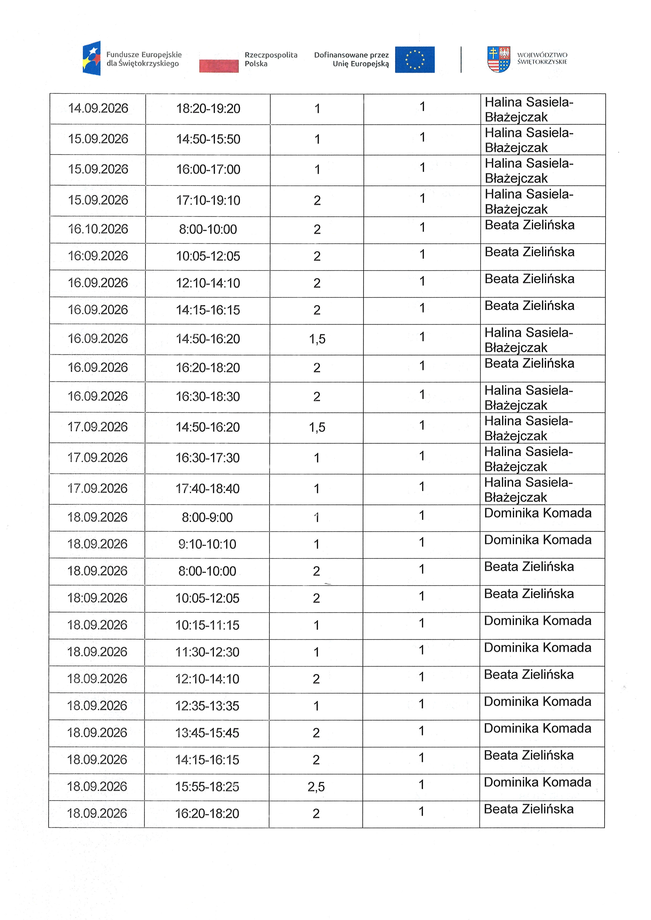 Kwartalny harmonogram planowanych do przeprowadzenia form wsparcia - Zadanie nr 1.2 Usługa zdrowotna : pielęgniarska domowa opieka długoterminowa