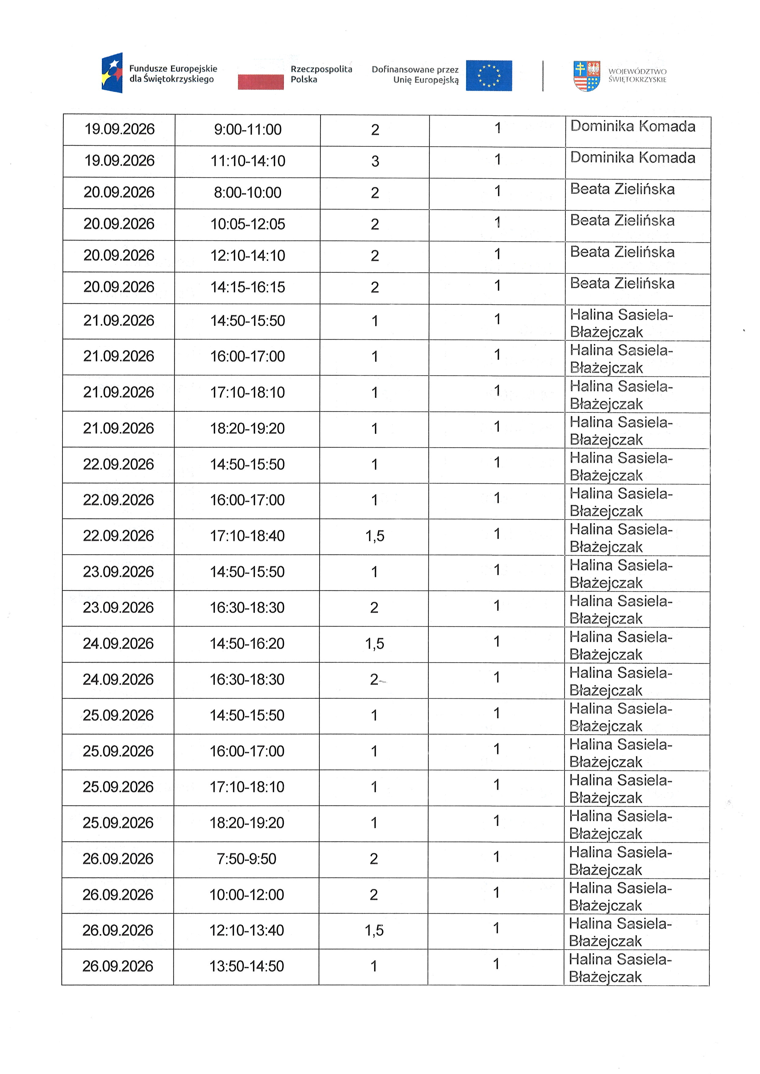 Kwartalny harmonogram planowanych do przeprowadzenia form wsparcia - Zadanie nr 1.2 Usługa zdrowotna : pielęgniarska domowa opieka długoterminowa