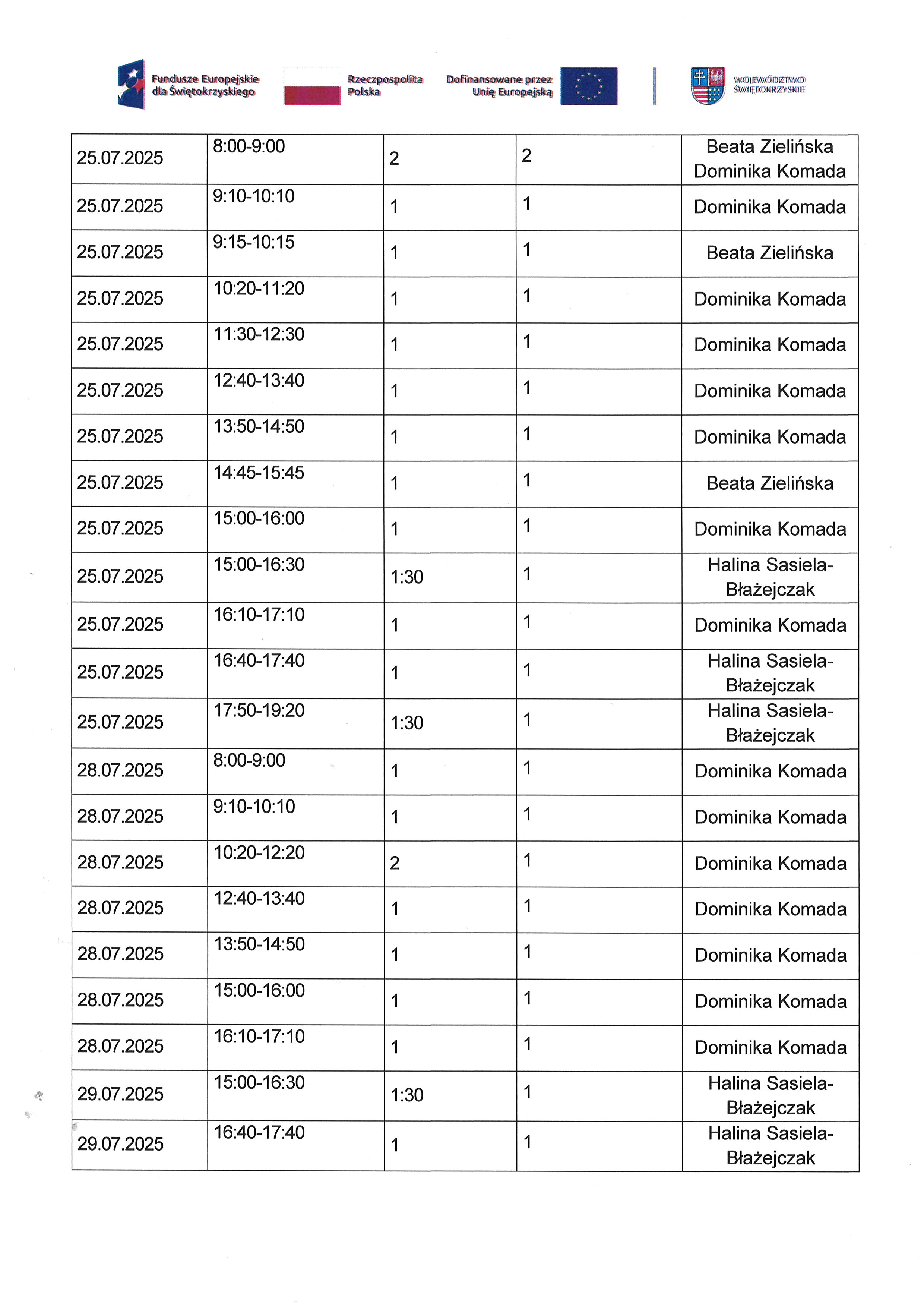 Harmonogram planowanych do przeprowadzenia form wsparcia Zadanie nr 1.2 Usługa zdrowotna: pielęgniarska domowa opieka długoterminowa - lipiec8