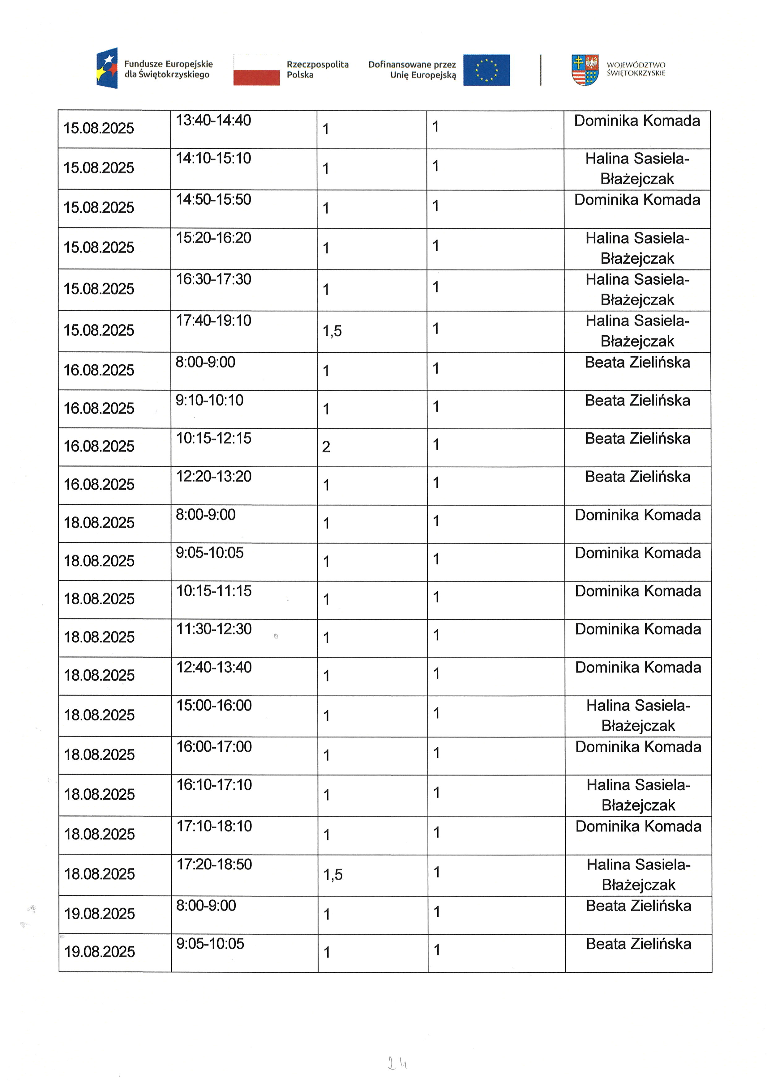 Zadanie nr 1.2 Usługa zdrowotna : pielęgniarska domowa opieka długoterminowa