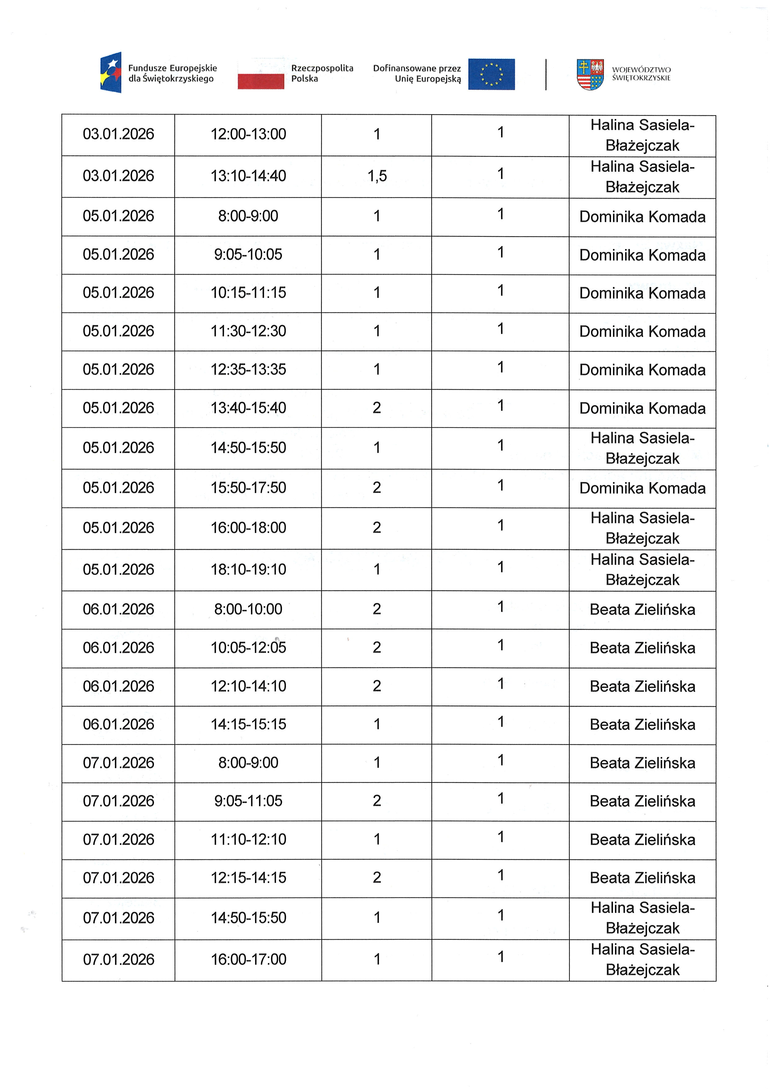 Zadanie nr 1.2 Usługa zdrowotna  pielęgniarska domowa opieka długoterminowa