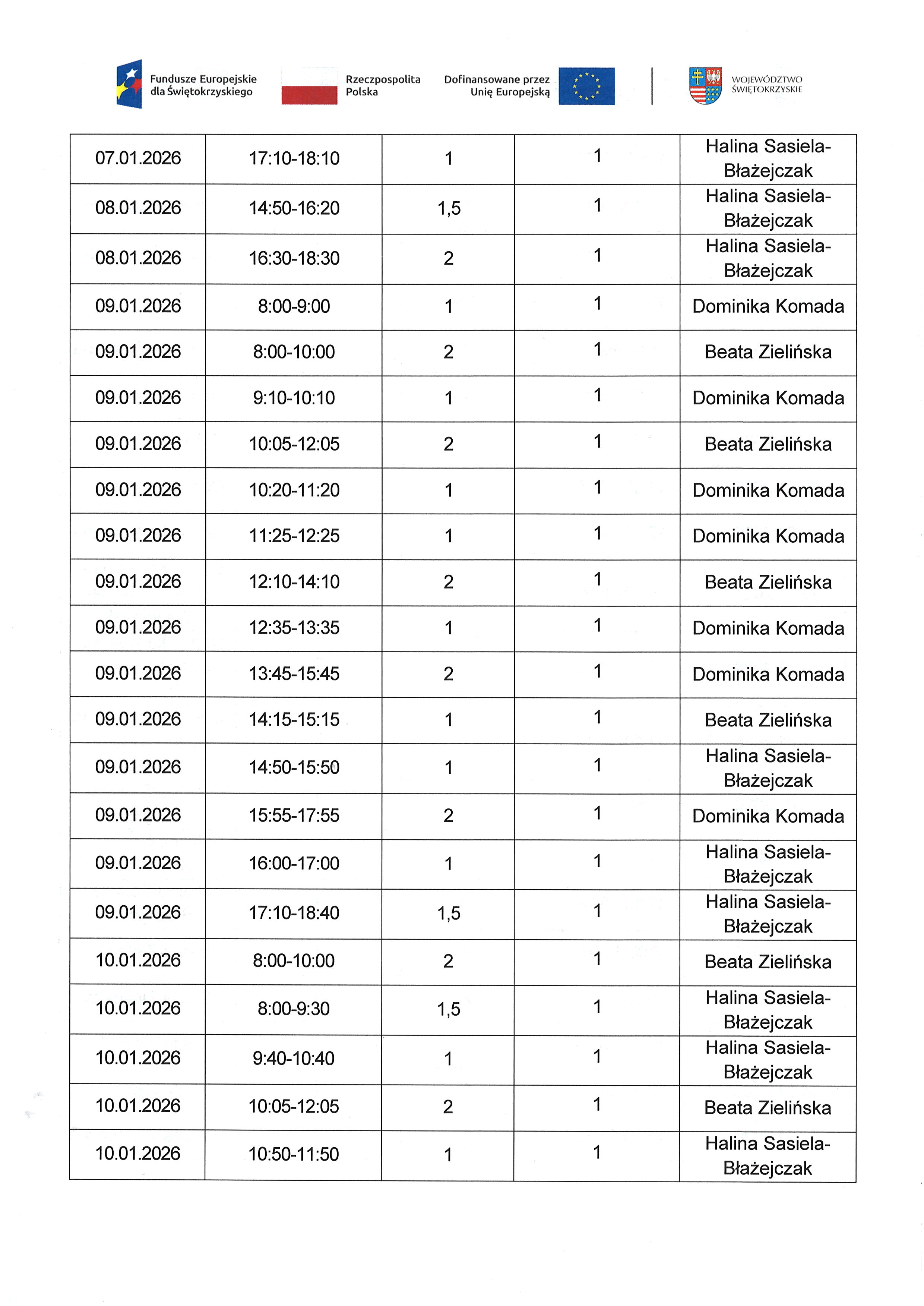 Zadanie nr 1.2 Usługa zdrowotna  pielęgniarska domowa opieka długoterminowa