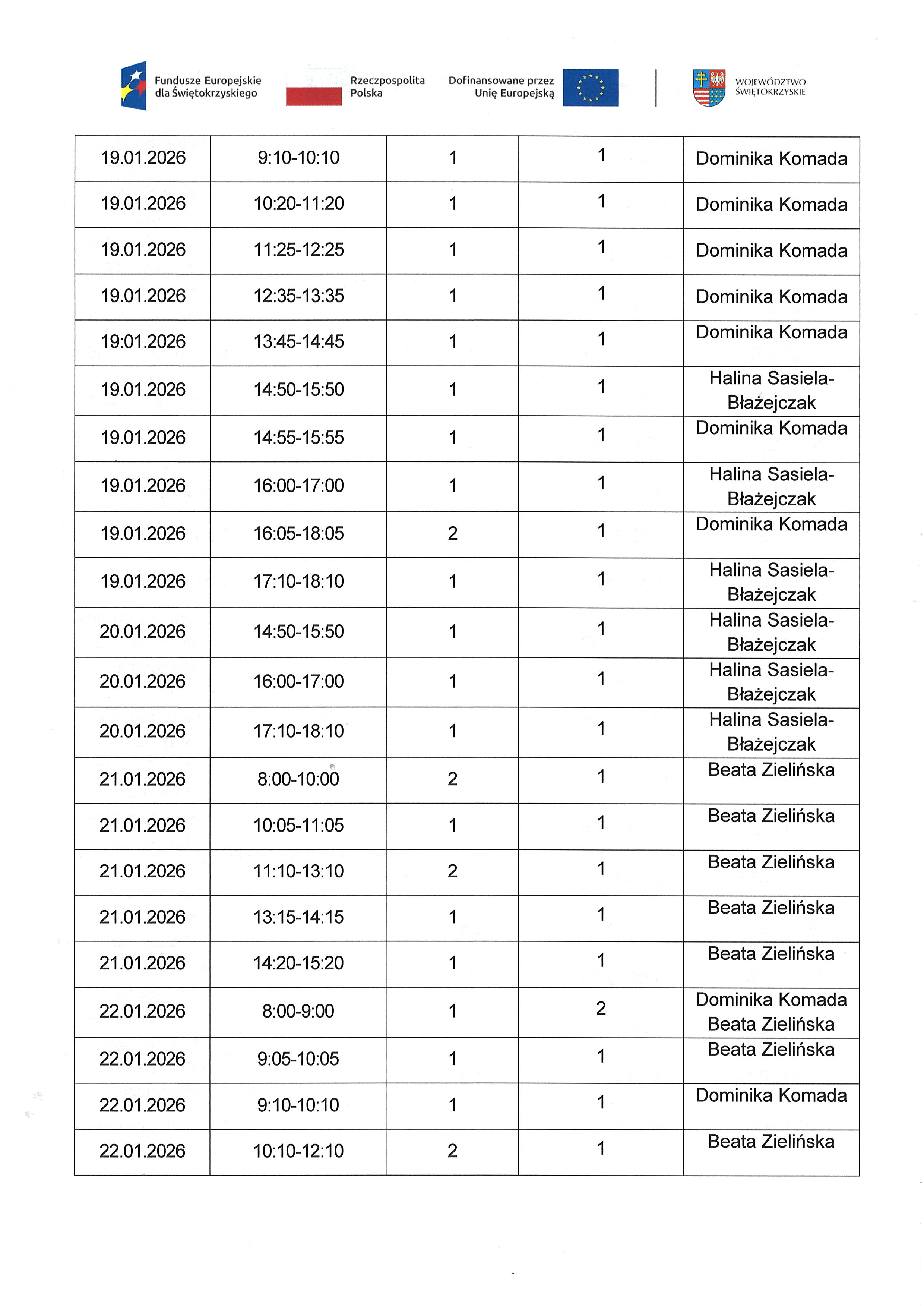 Zadanie nr 1.2 Usługa zdrowotna  pielęgniarska domowa opieka długoterminowa