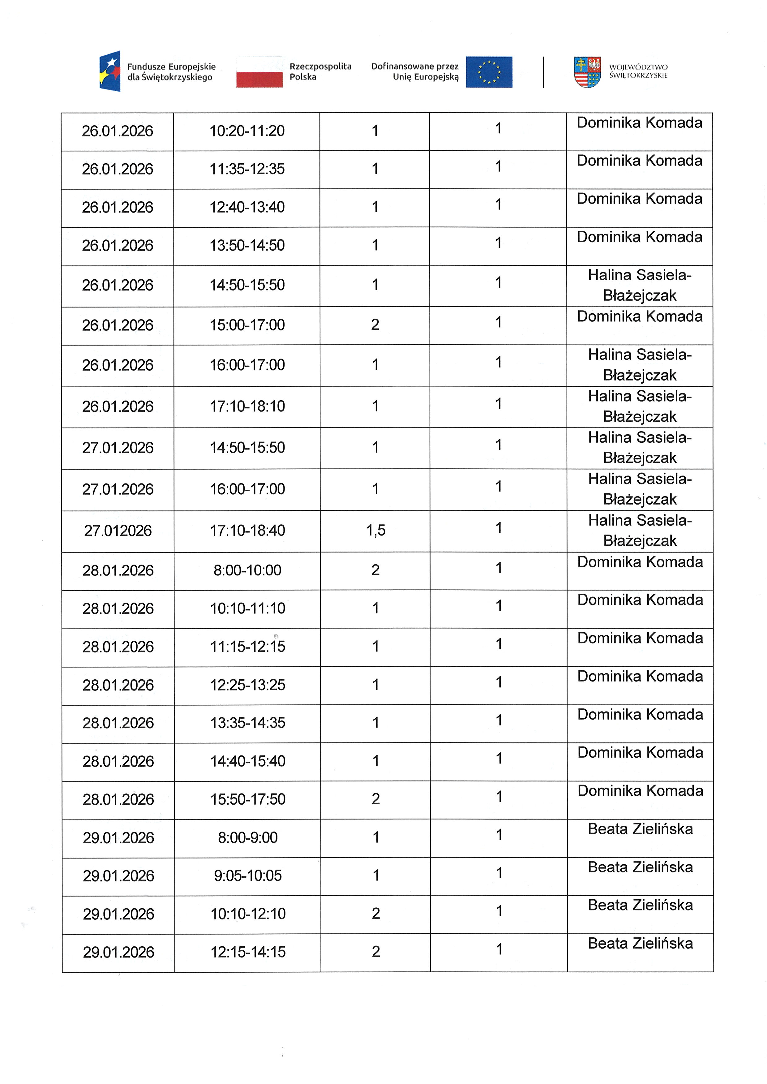 Zadanie nr 1.2 Usługa zdrowotna  pielęgniarska domowa opieka długoterminowa