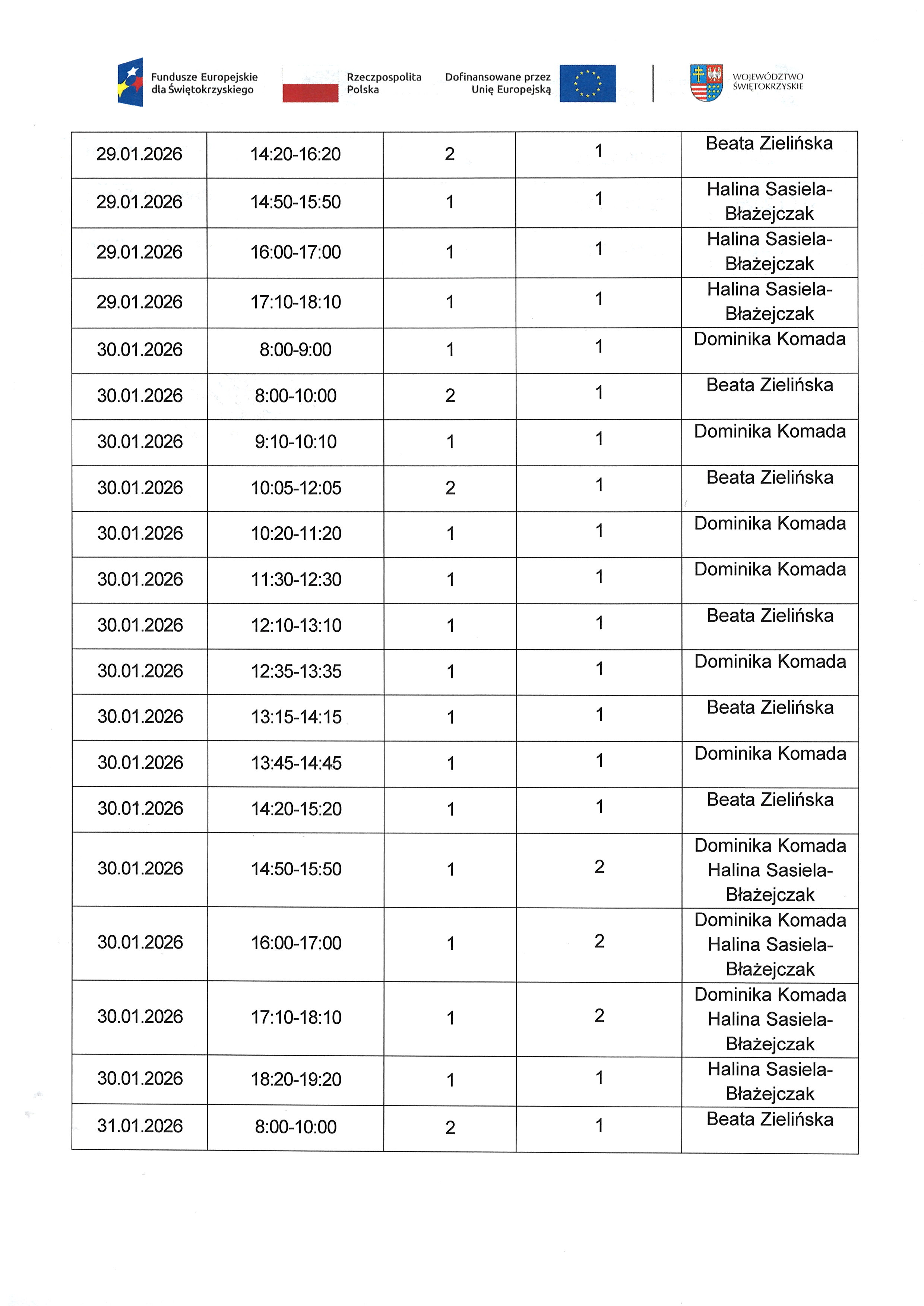Zadanie nr 1.2 Usługa zdrowotna  pielęgniarska domowa opieka długoterminowa