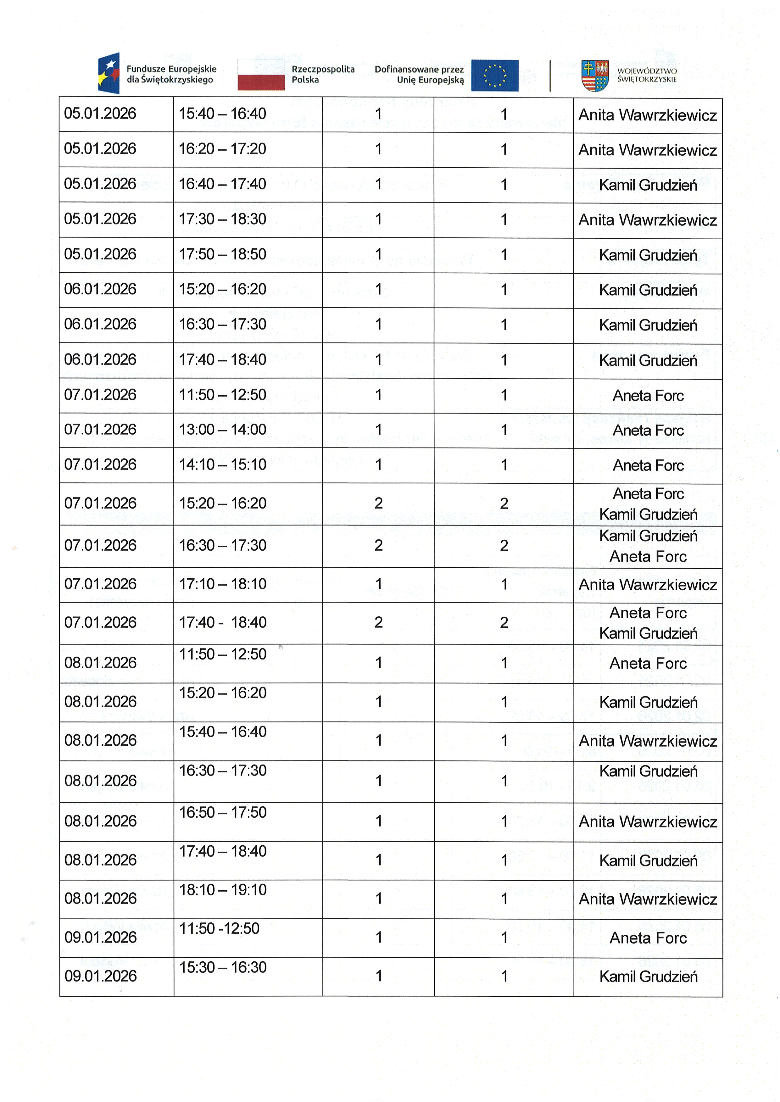 Zadanie nr 1.3 Usługa społeczna: specjalistyczne usługi opiekuńcze-rehabilitacja fizyczna i&nbsp;usprawnienie zaburzonych funkcji organizmu