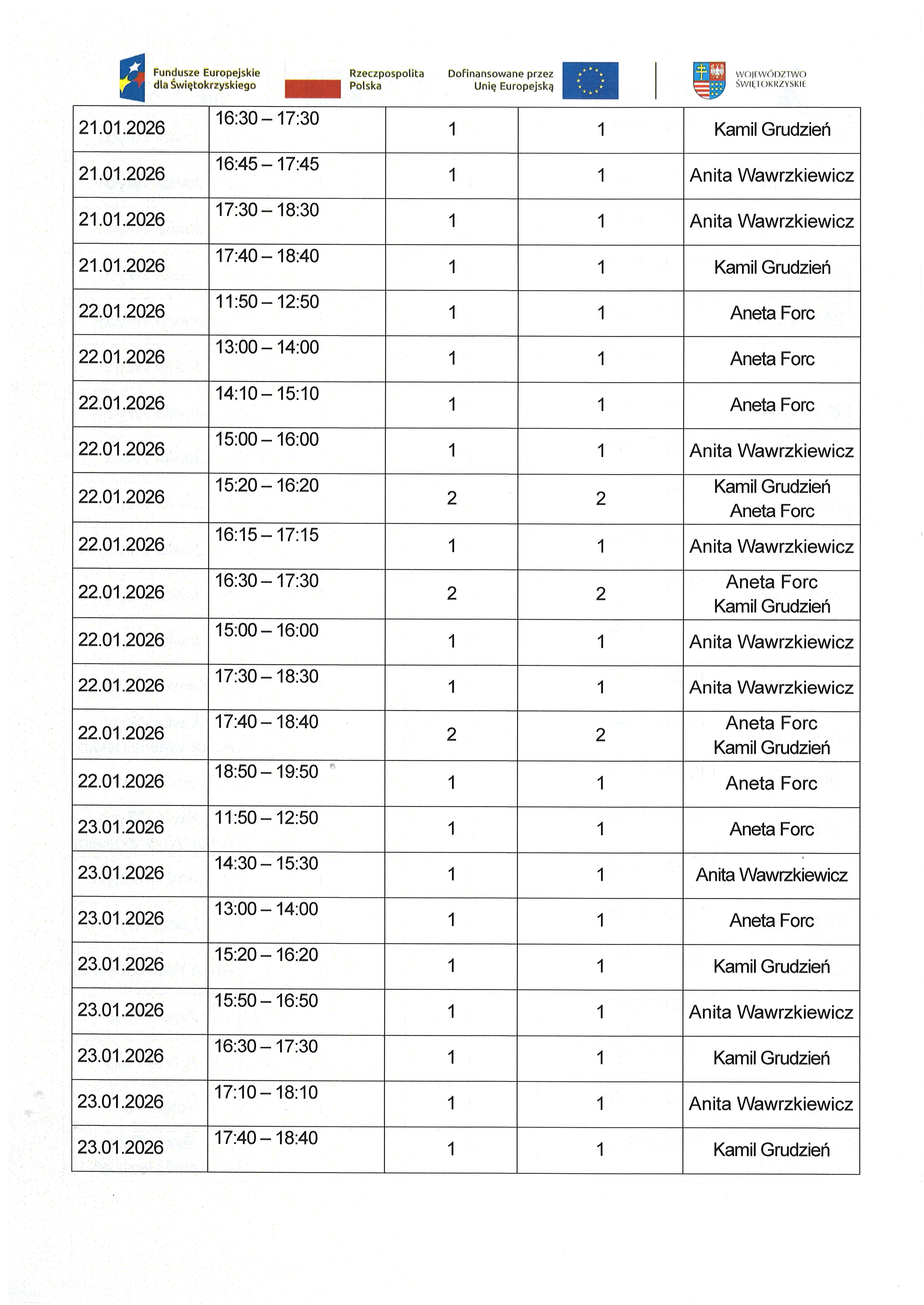 Zadanie nr 1.3 Usługa społeczna: specjalistyczne usługi opiekuńcze-rehabilitacja fizyczna i&nbsp;usprawnienie zaburzonych funkcji organizmu