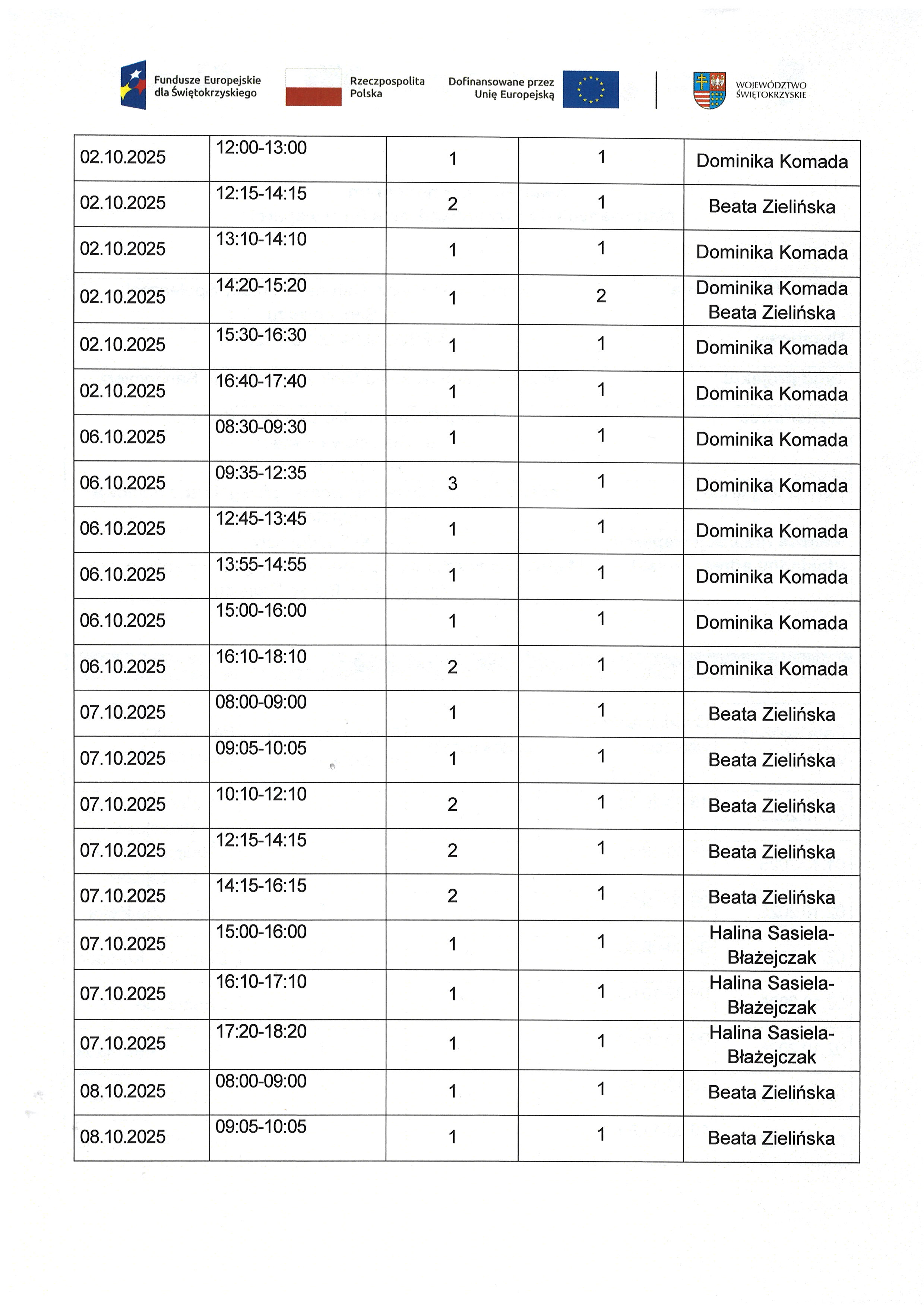 Kwartalny harmonogram planowanych do przeprowadzenia form wsparcia Zadanie nr 1.2