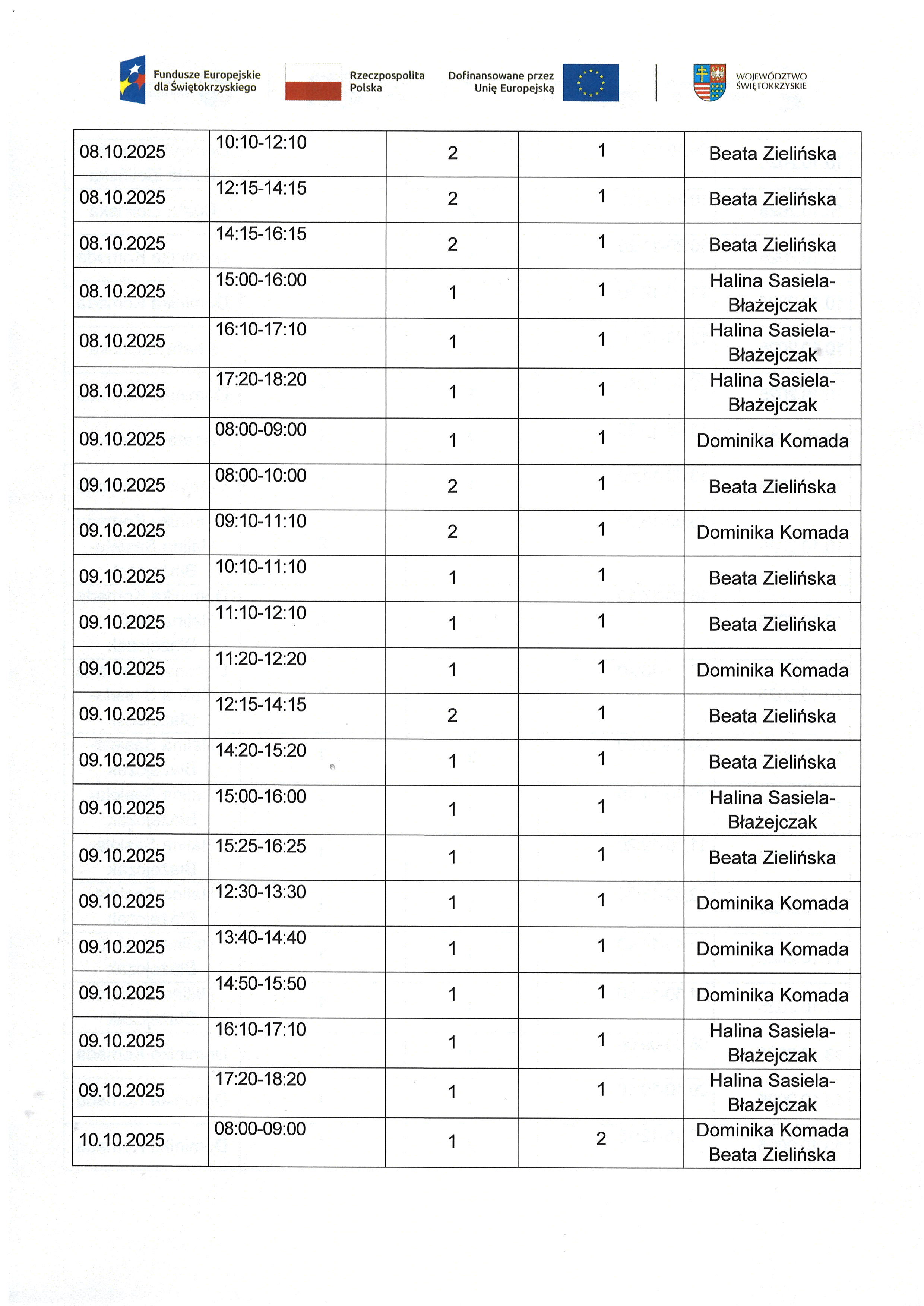 Kwartalny harmonogram planowanych do przeprowadzenia form wsparcia Zadanie nr 1.2
