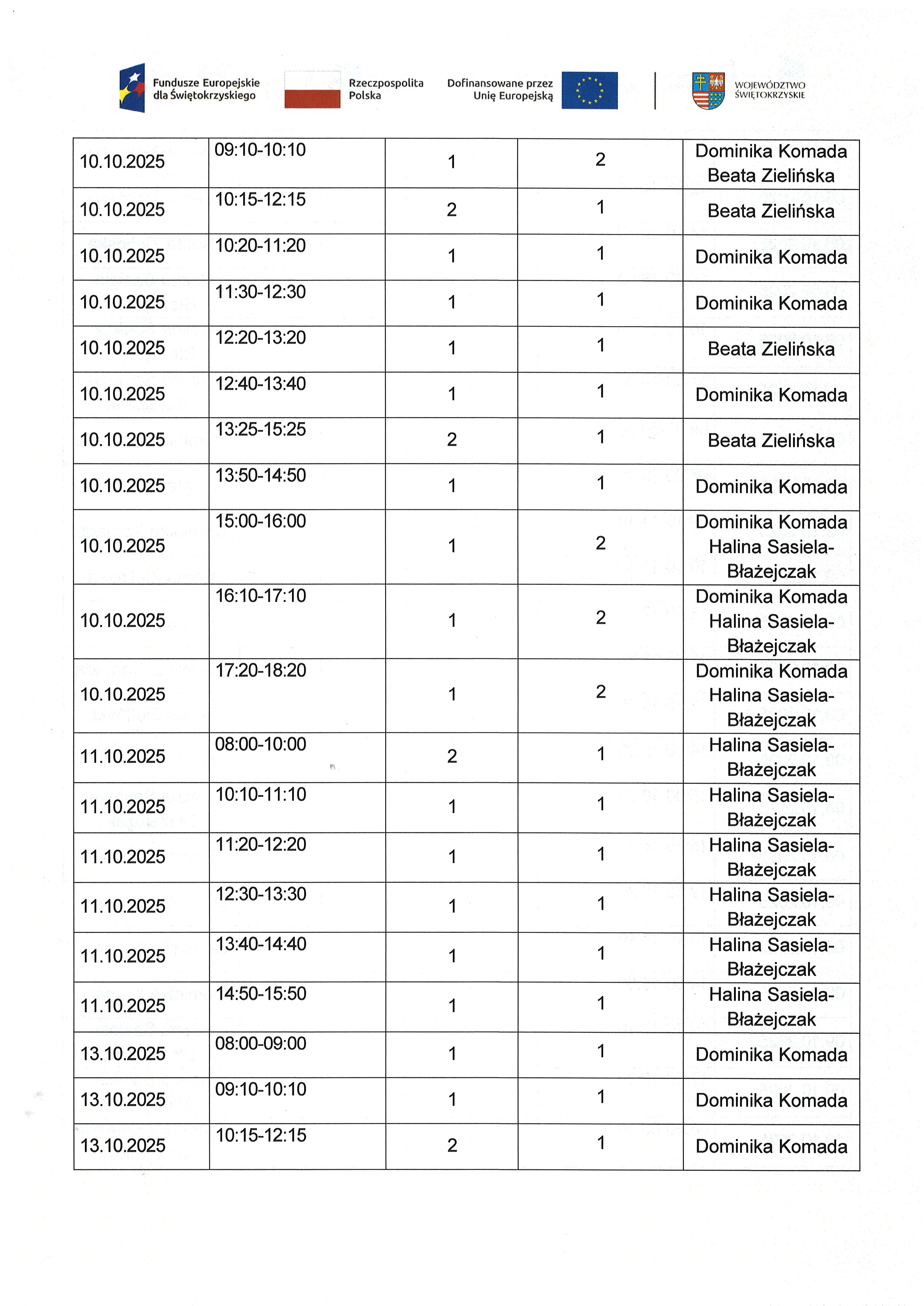 Kwartalny harmonogram planowanych do przeprowadzenia form wsparcia Zadanie nr 1.2