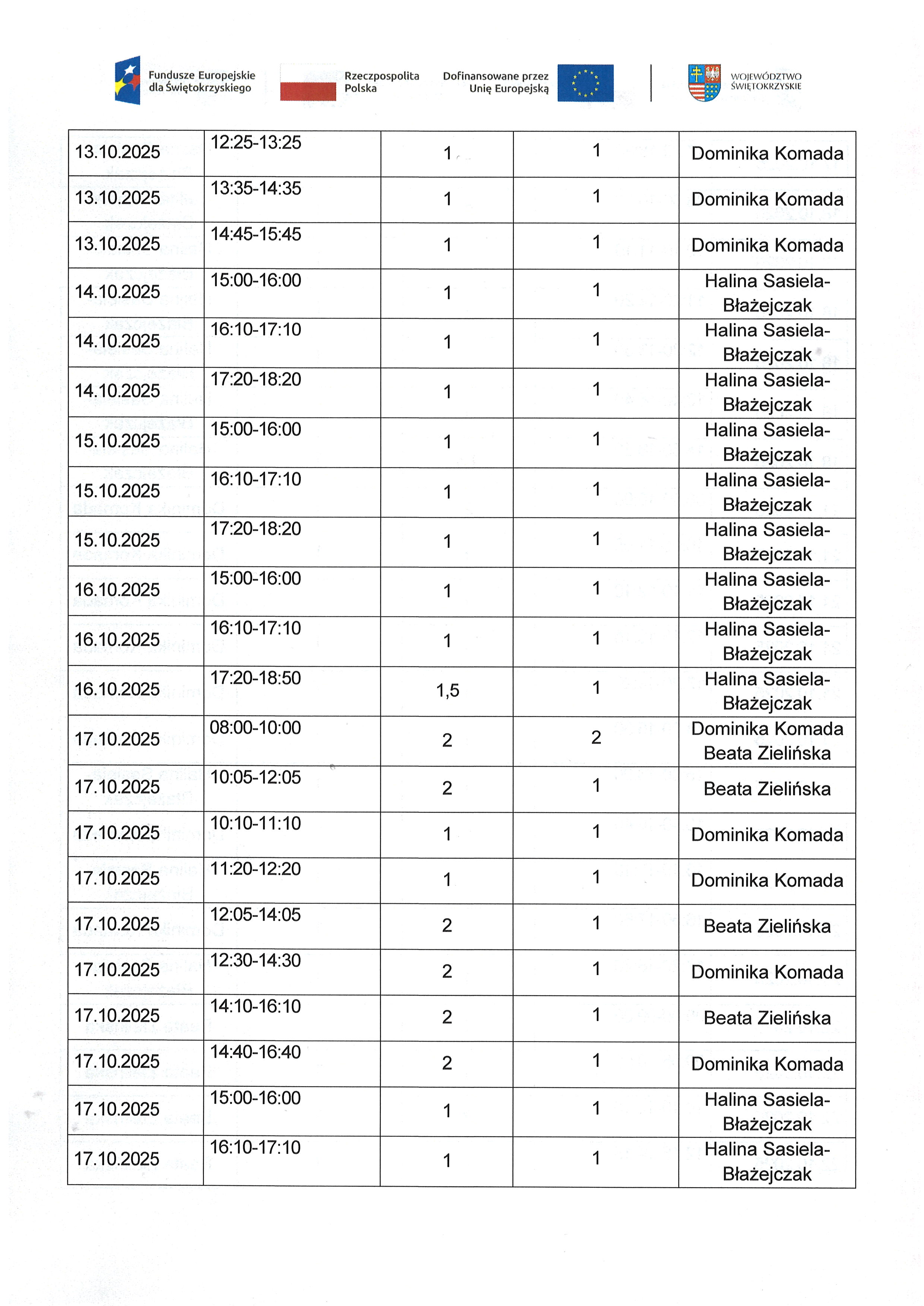 Kwartalny harmonogram planowanych do przeprowadzenia form wsparcia Zadanie nr 1.2