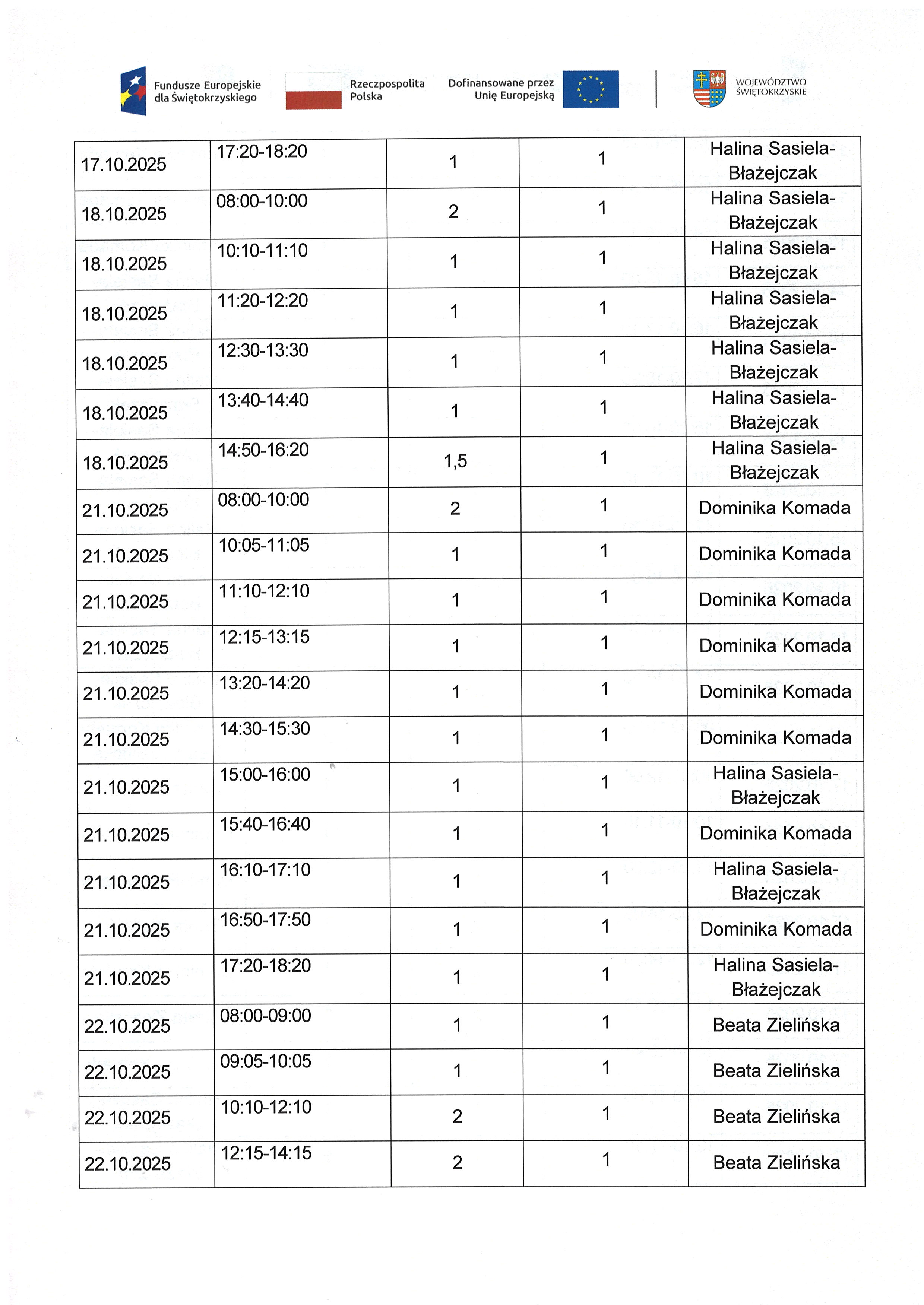 Kwartalny harmonogram planowanych do przeprowadzenia form wsparcia Zadanie nr 1.2