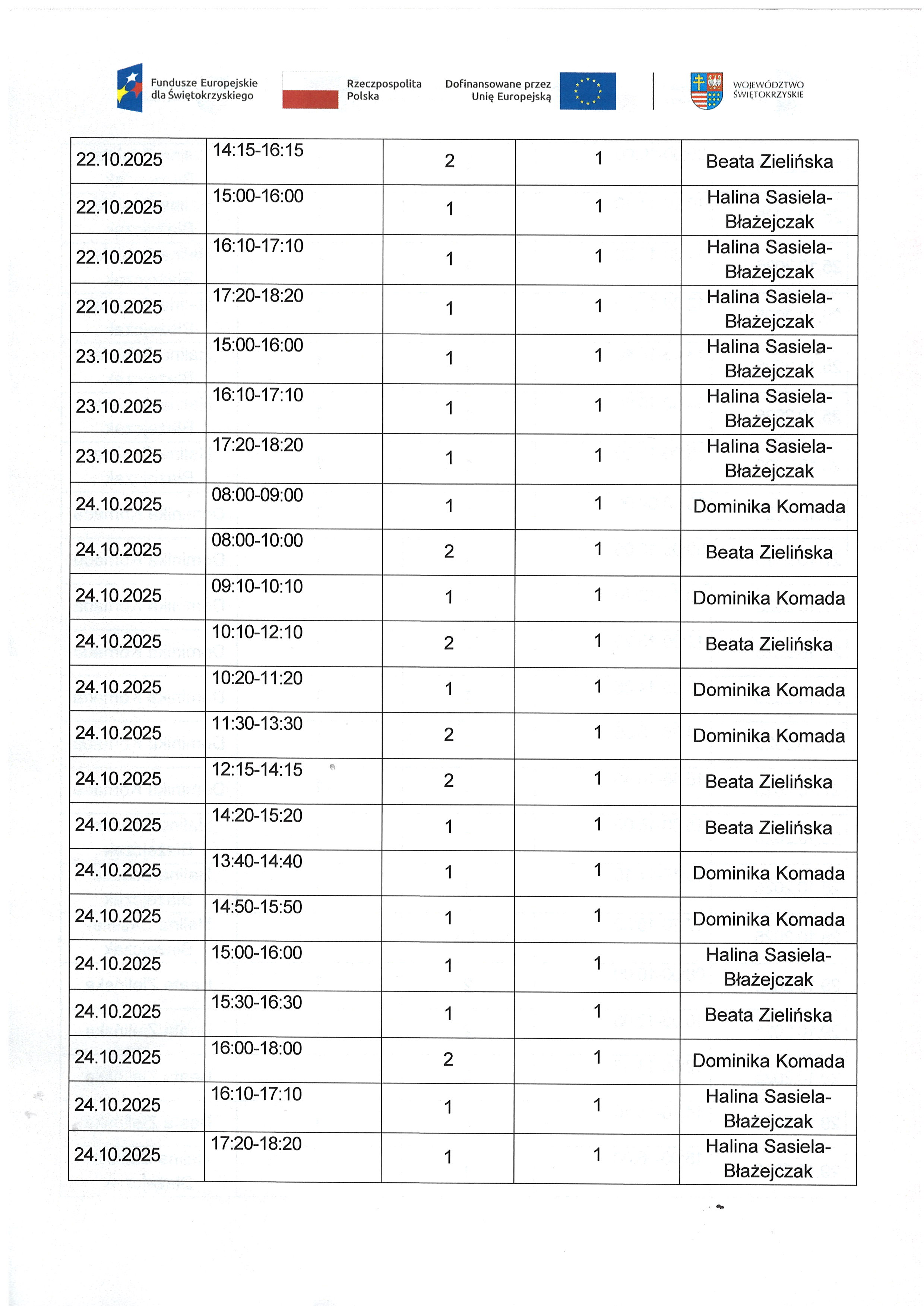 Kwartalny harmonogram planowanych do przeprowadzenia form wsparcia Zadanie nr 1.2