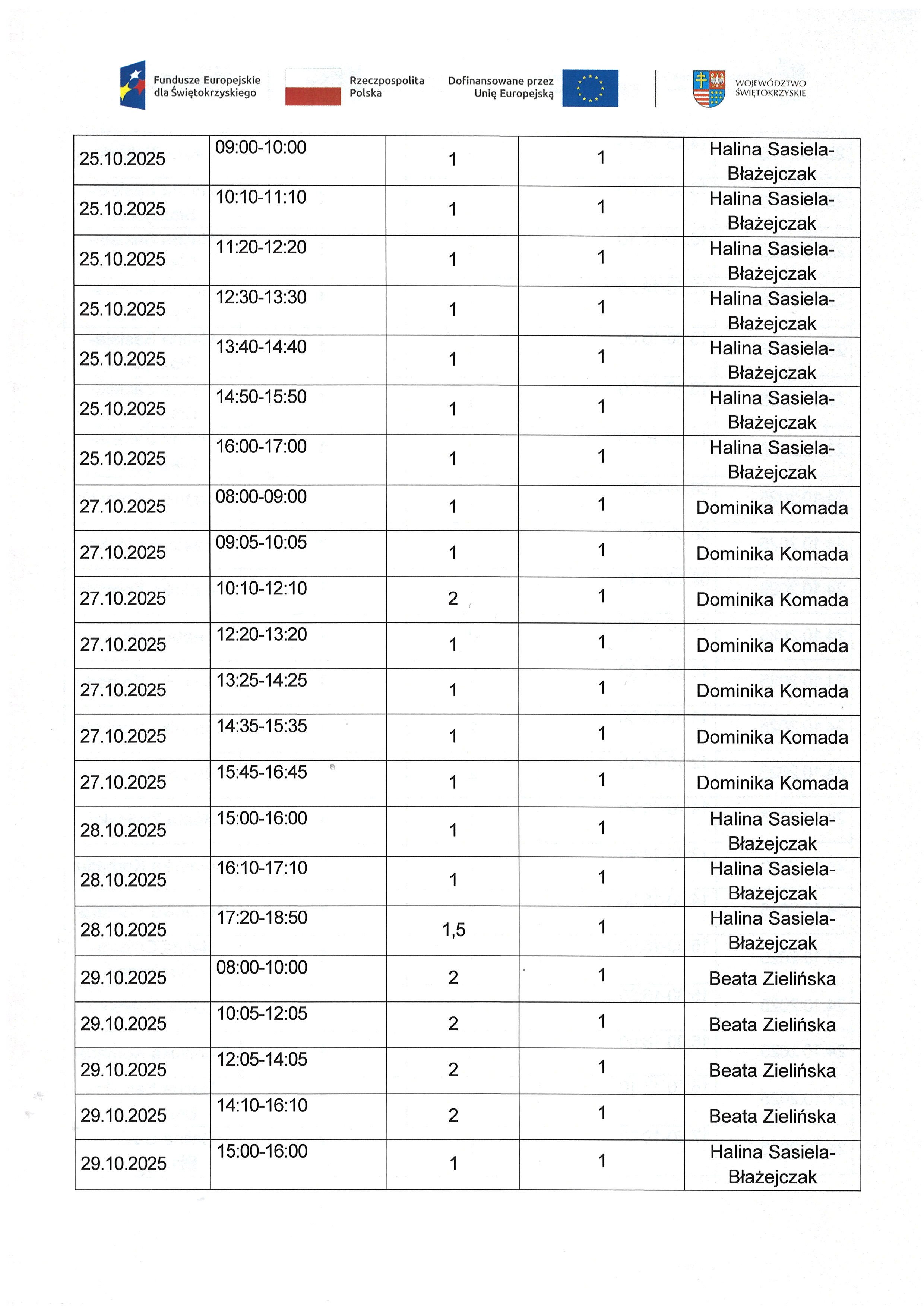 Kwartalny harmonogram planowanych do przeprowadzenia form wsparcia Zadanie nr 1.2