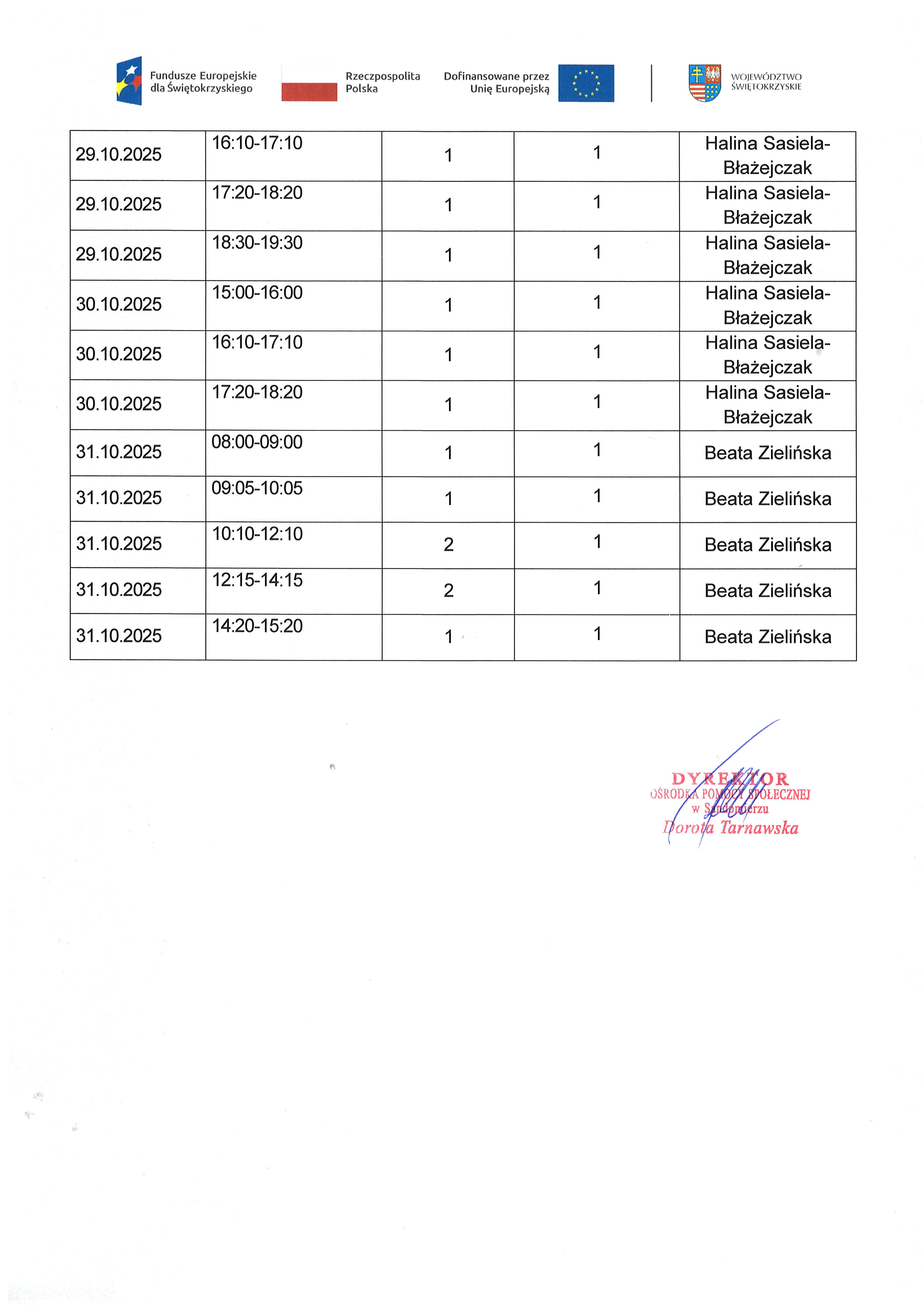 Kwartalny harmonogram planowanych do przeprowadzenia form wsparcia Zadanie nr 1.2