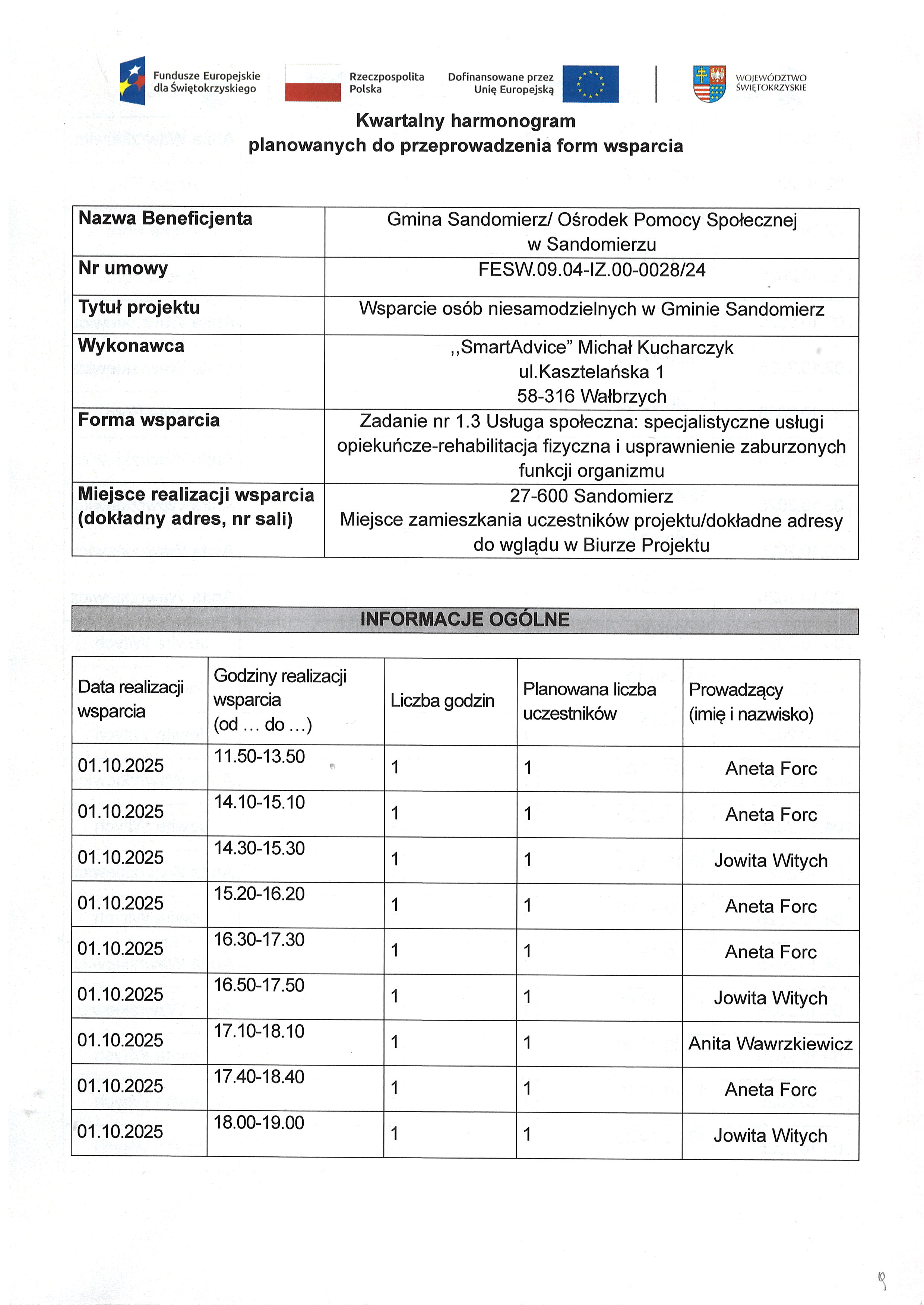 Kwartalny harmonogram planowanych do przeprowadzenia form wsparcia Zadanie nr 1.3