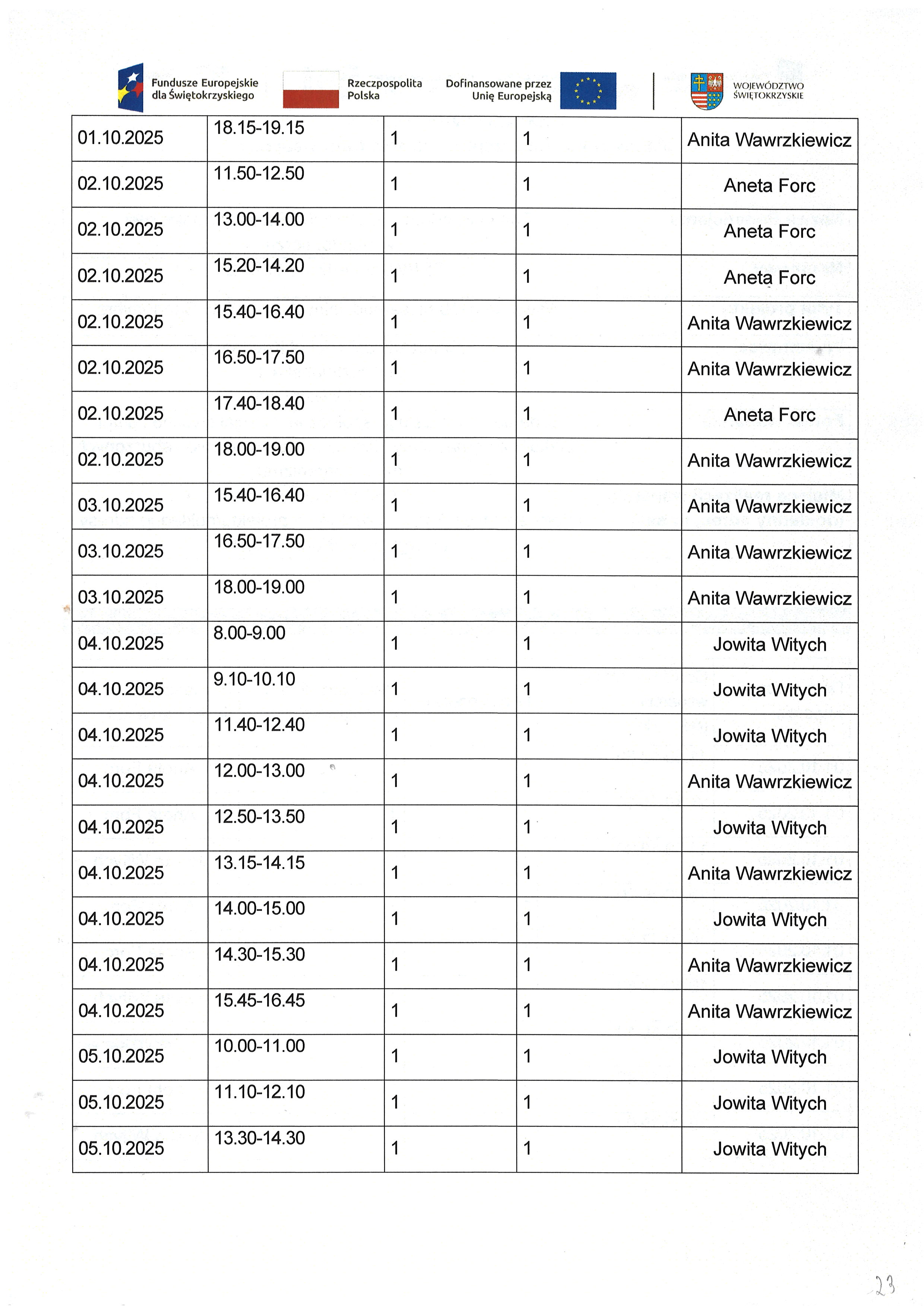 Kwartalny harmonogram planowanych do przeprowadzenia form wsparcia Zadanie nr 1.3