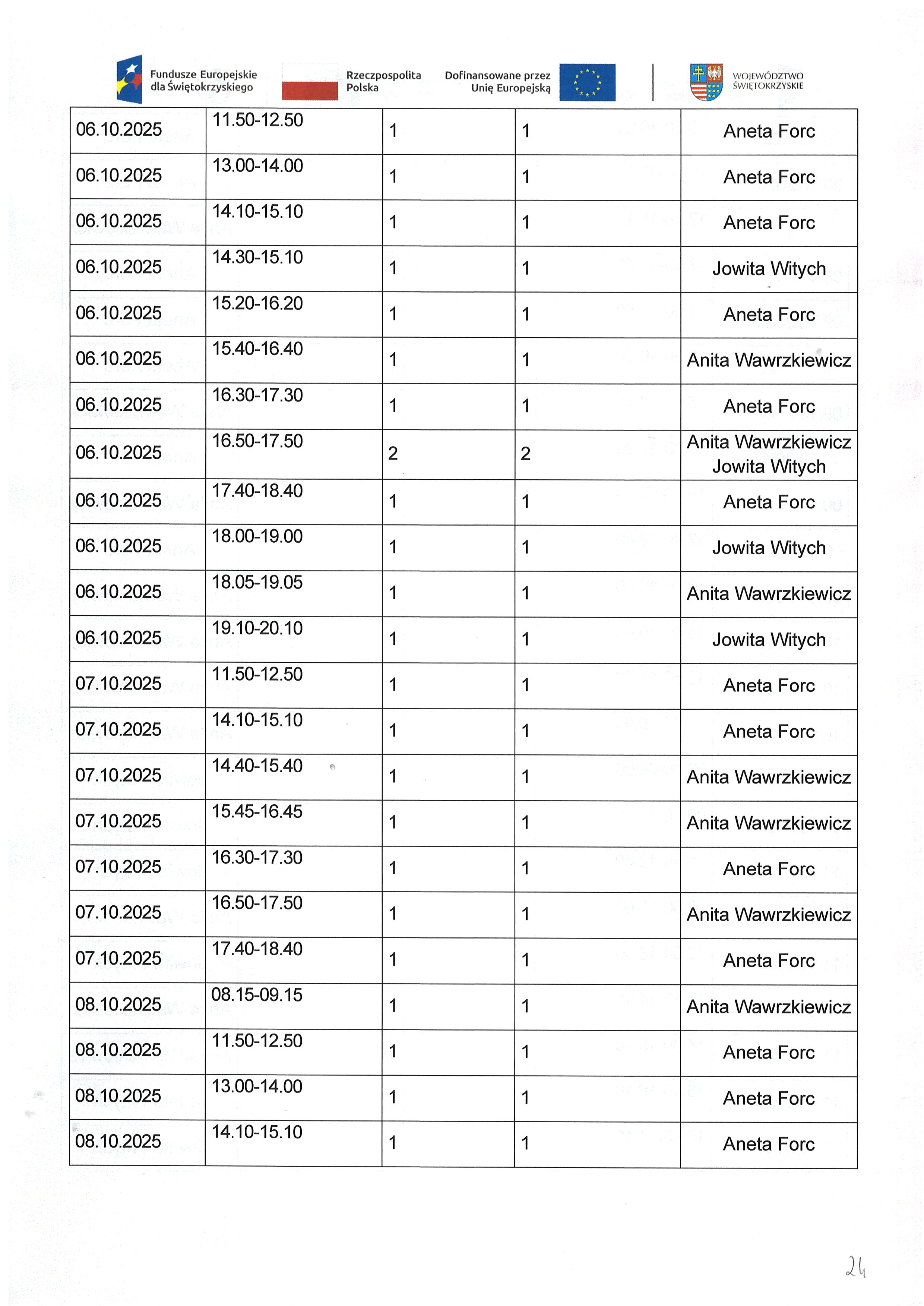 Kwartalny harmonogram planowanych do przeprowadzenia form wsparcia Zadanie nr 1.3