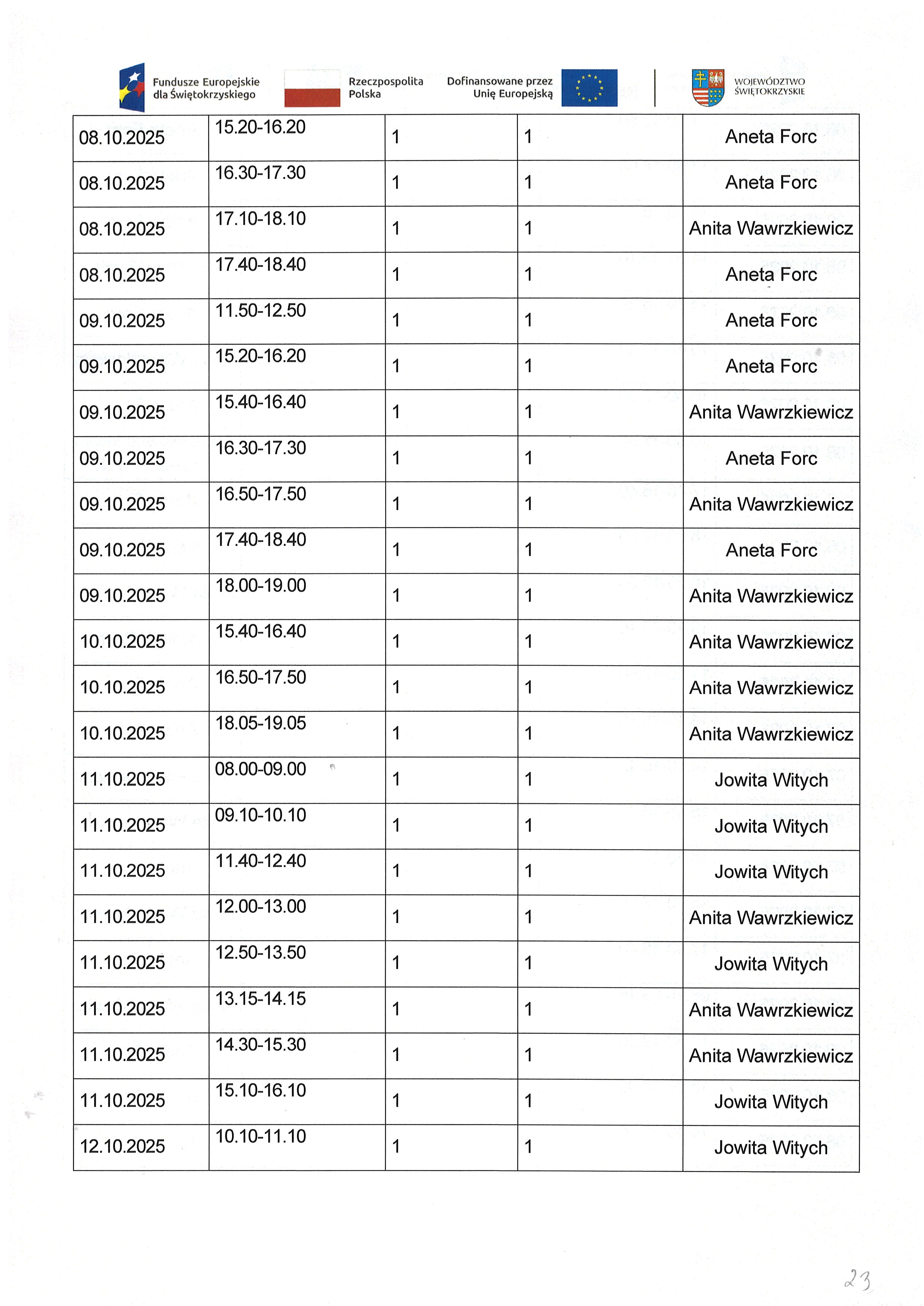 Kwartalny harmonogram planowanych do przeprowadzenia form wsparcia Zadanie nr 1.3