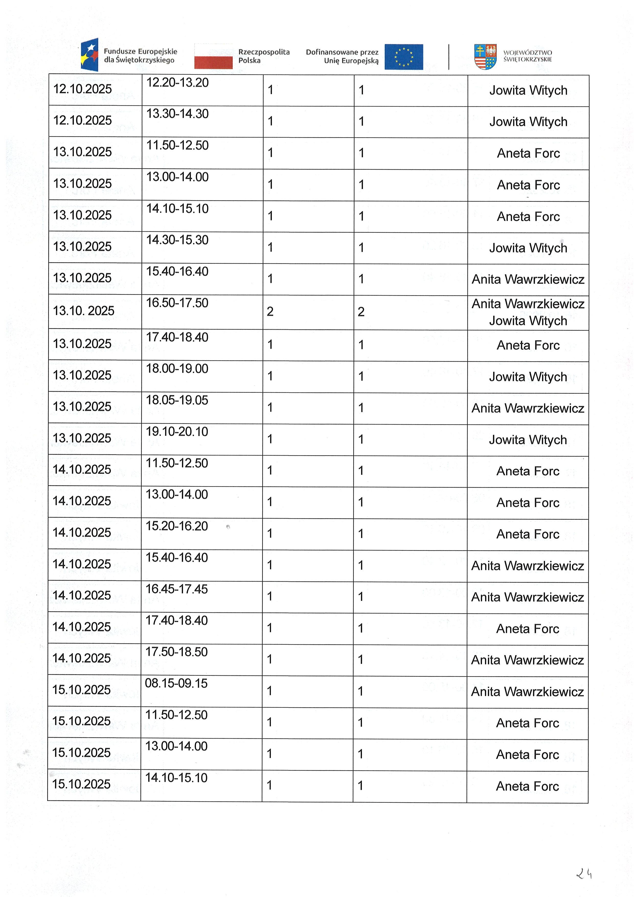 Kwartalny harmonogram planowanych do przeprowadzenia form wsparcia Zadanie nr 1.3