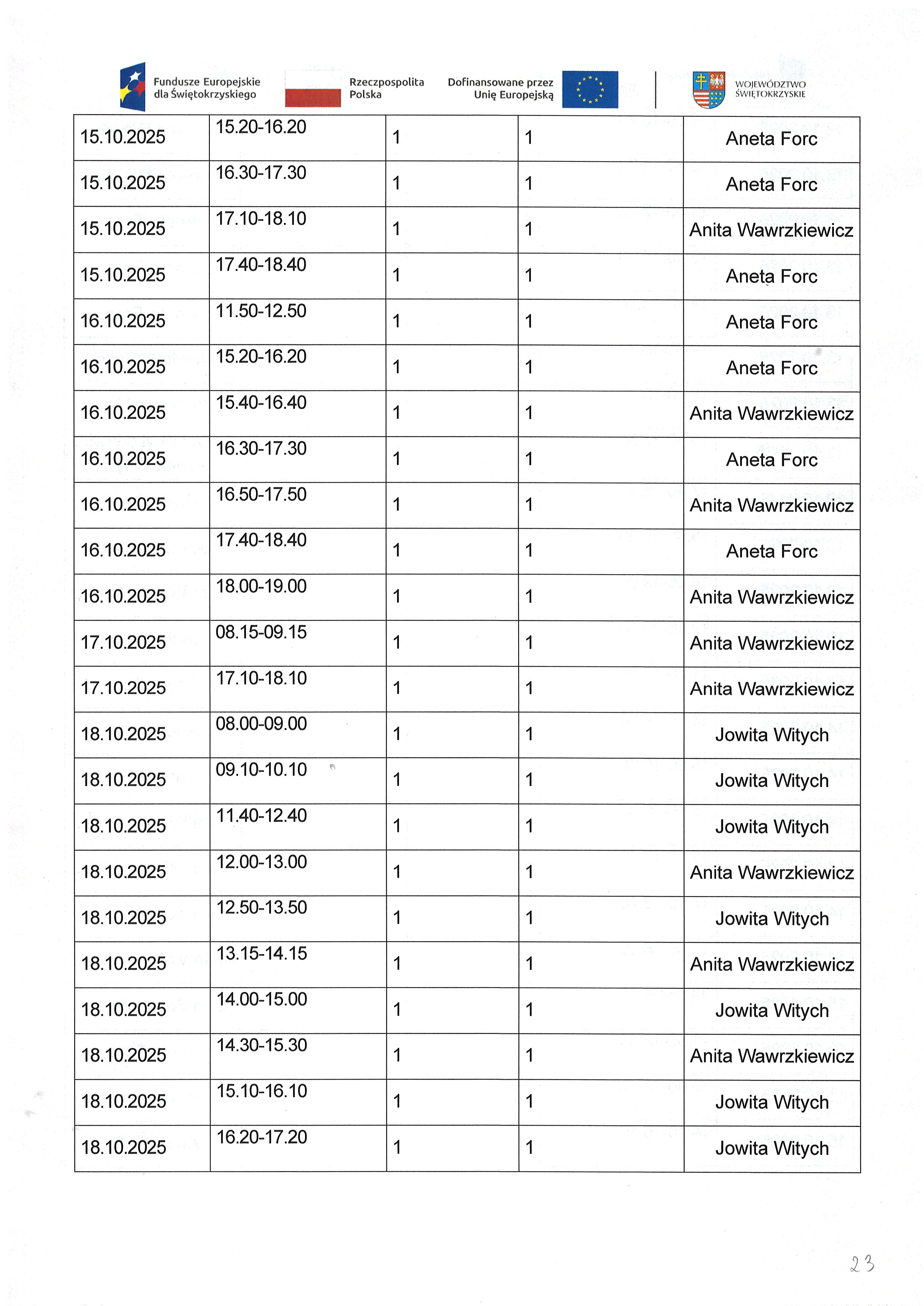 Kwartalny harmonogram planowanych do przeprowadzenia form wsparcia Zadanie nr 1.3